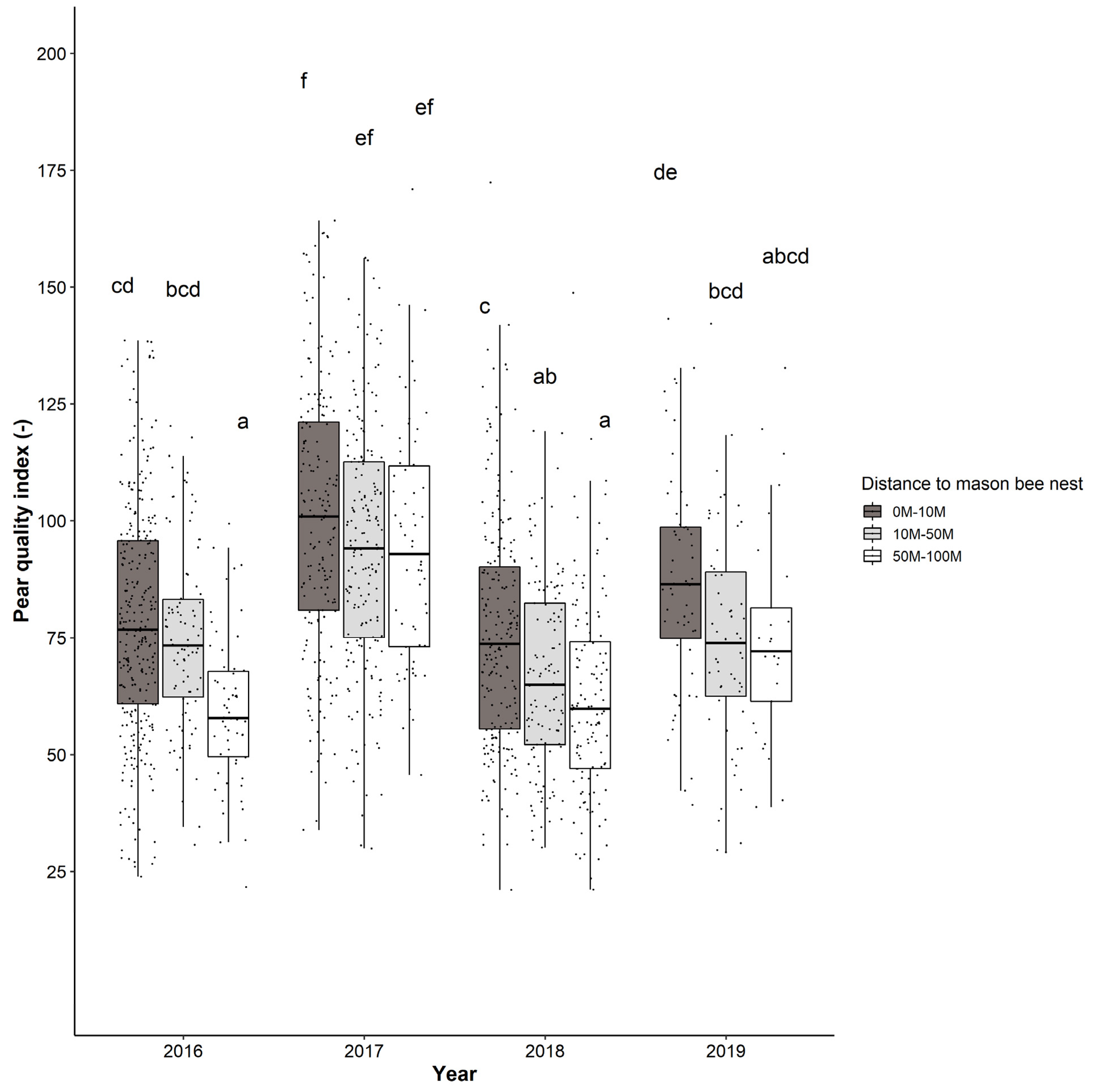 Insects 12 00901 g004 Insects 12 00901 g004
