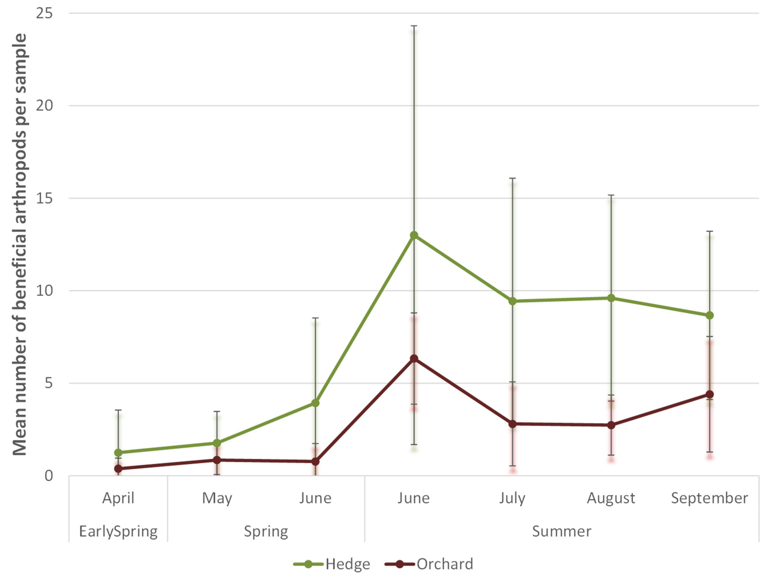 Insects 12 00901 g005 Insects 12 00901 g005