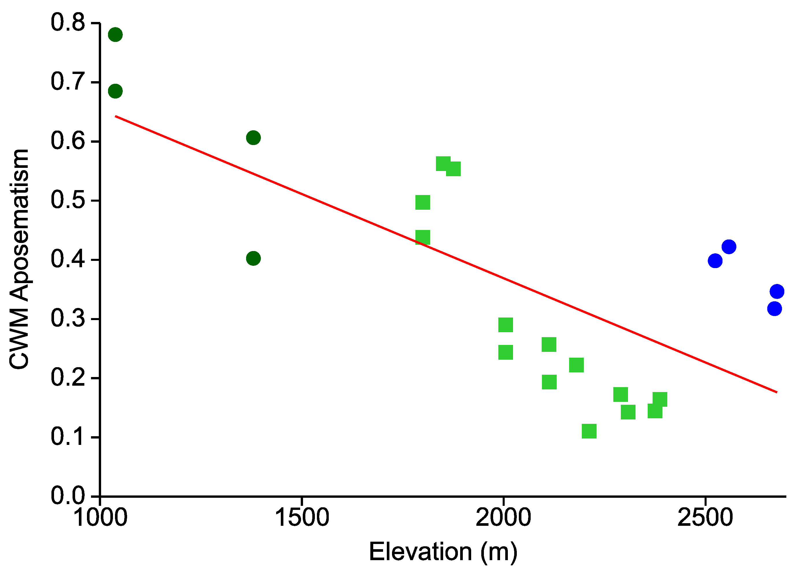 Insects 12 00903 g002