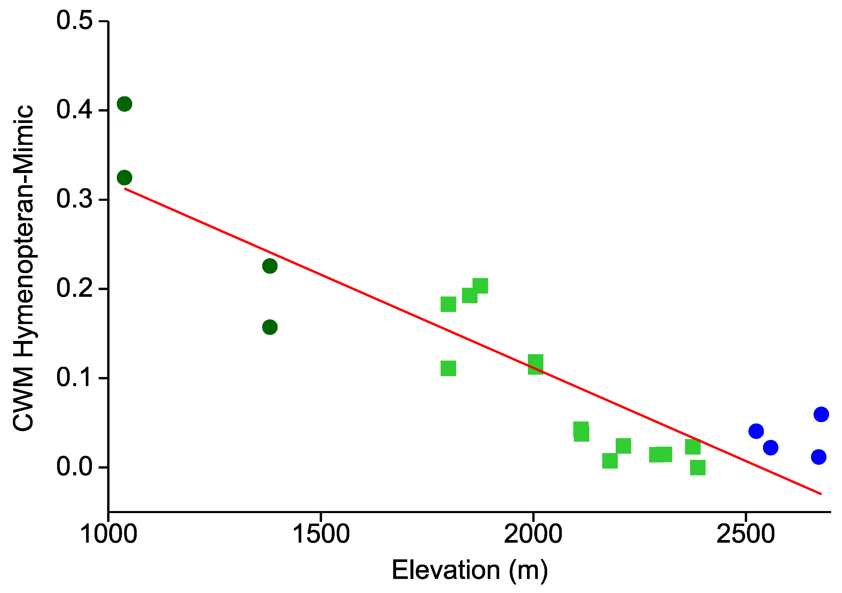 Insects 12 00903 g003
