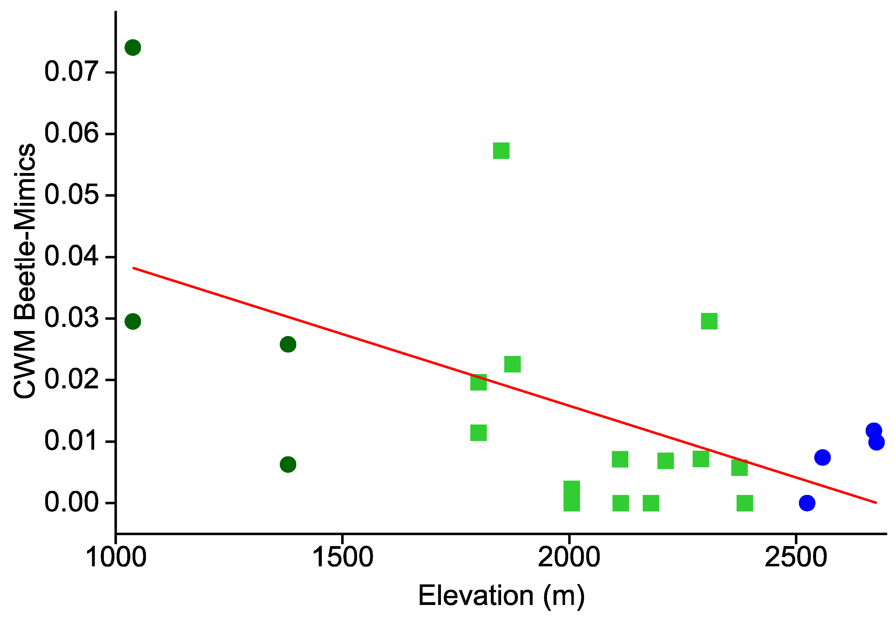 Insects 12 00903 g004