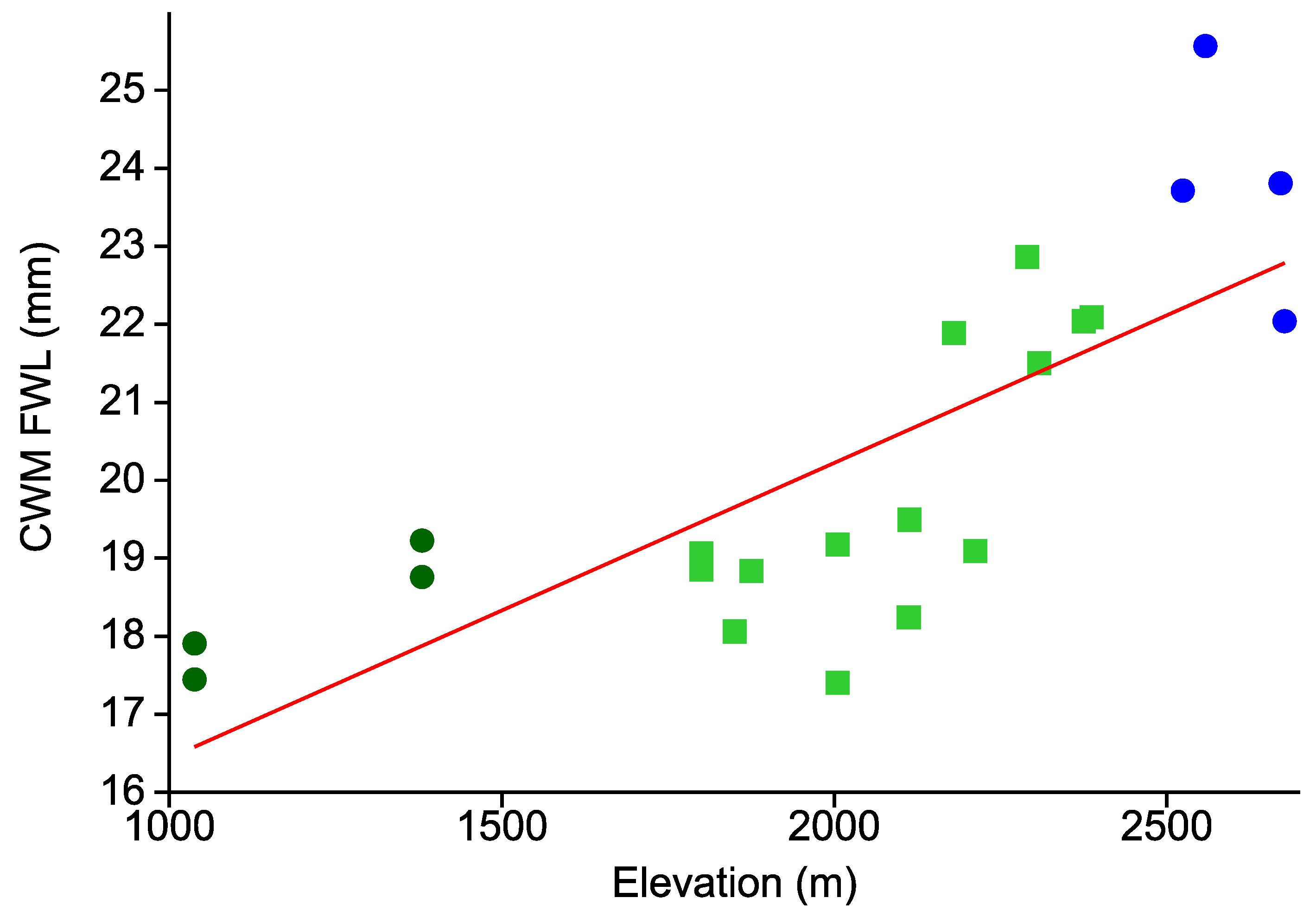 Insects 12 00903 g005