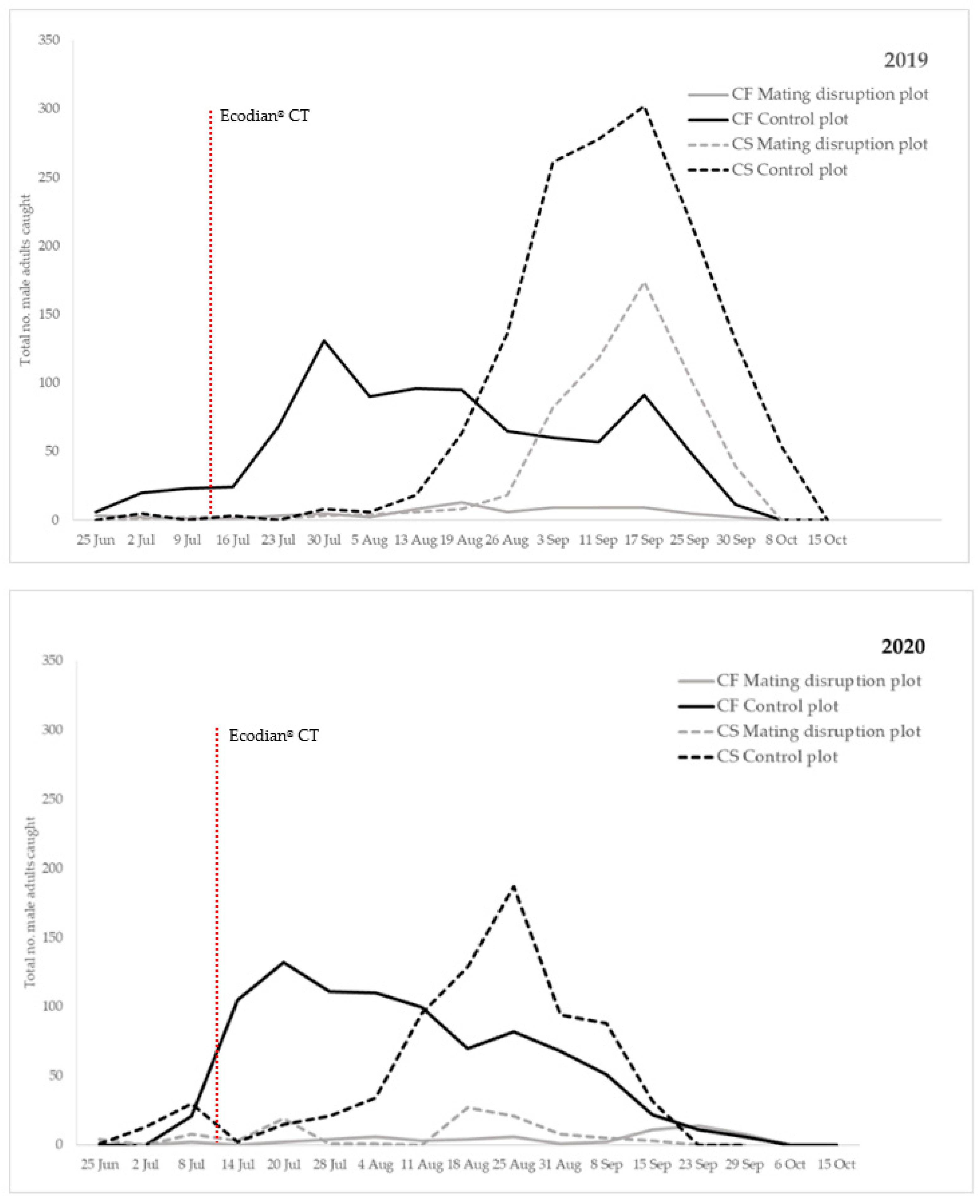 Insects 12 00905 g001 550