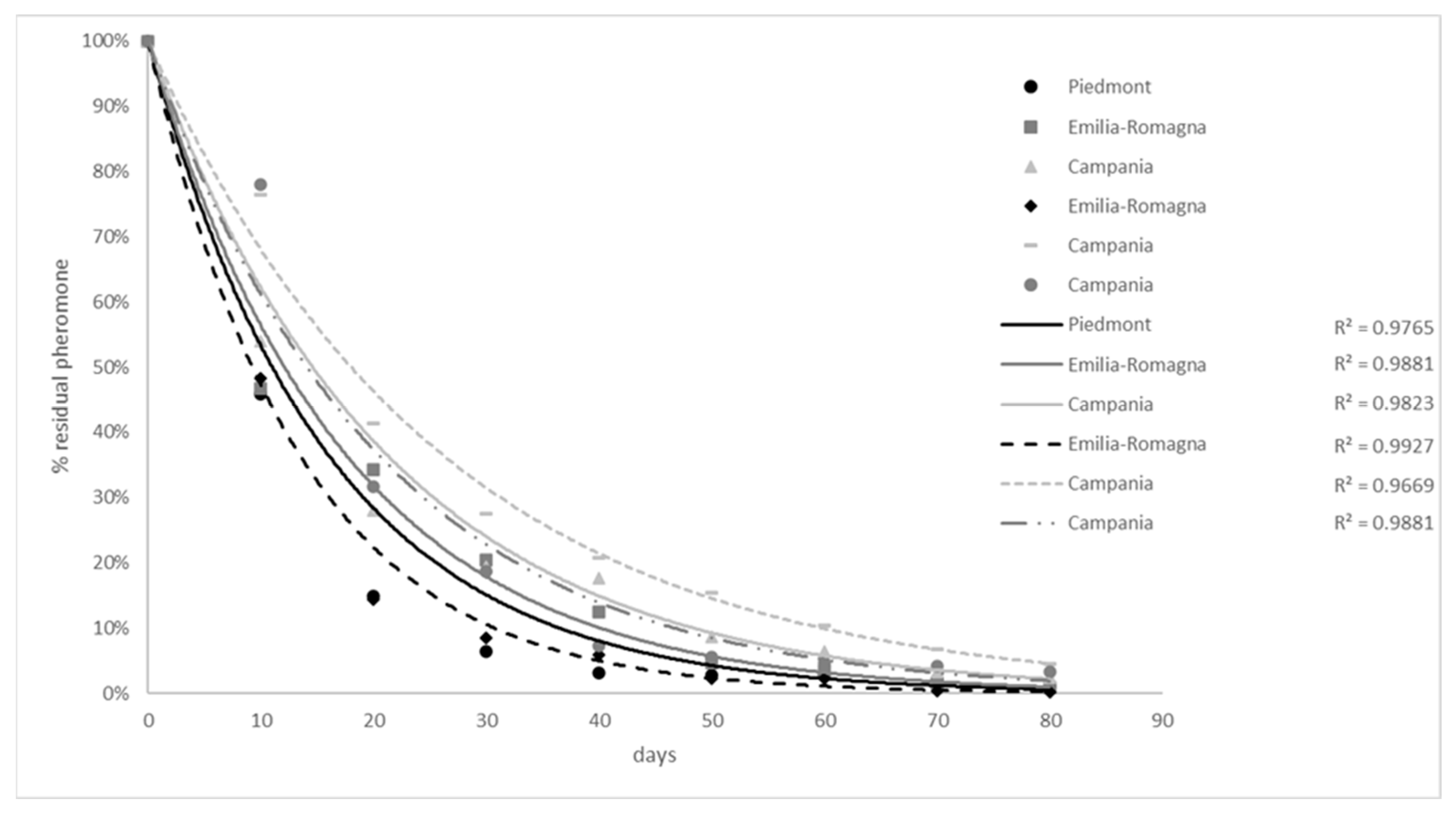 Insects 12 00905 g003 550