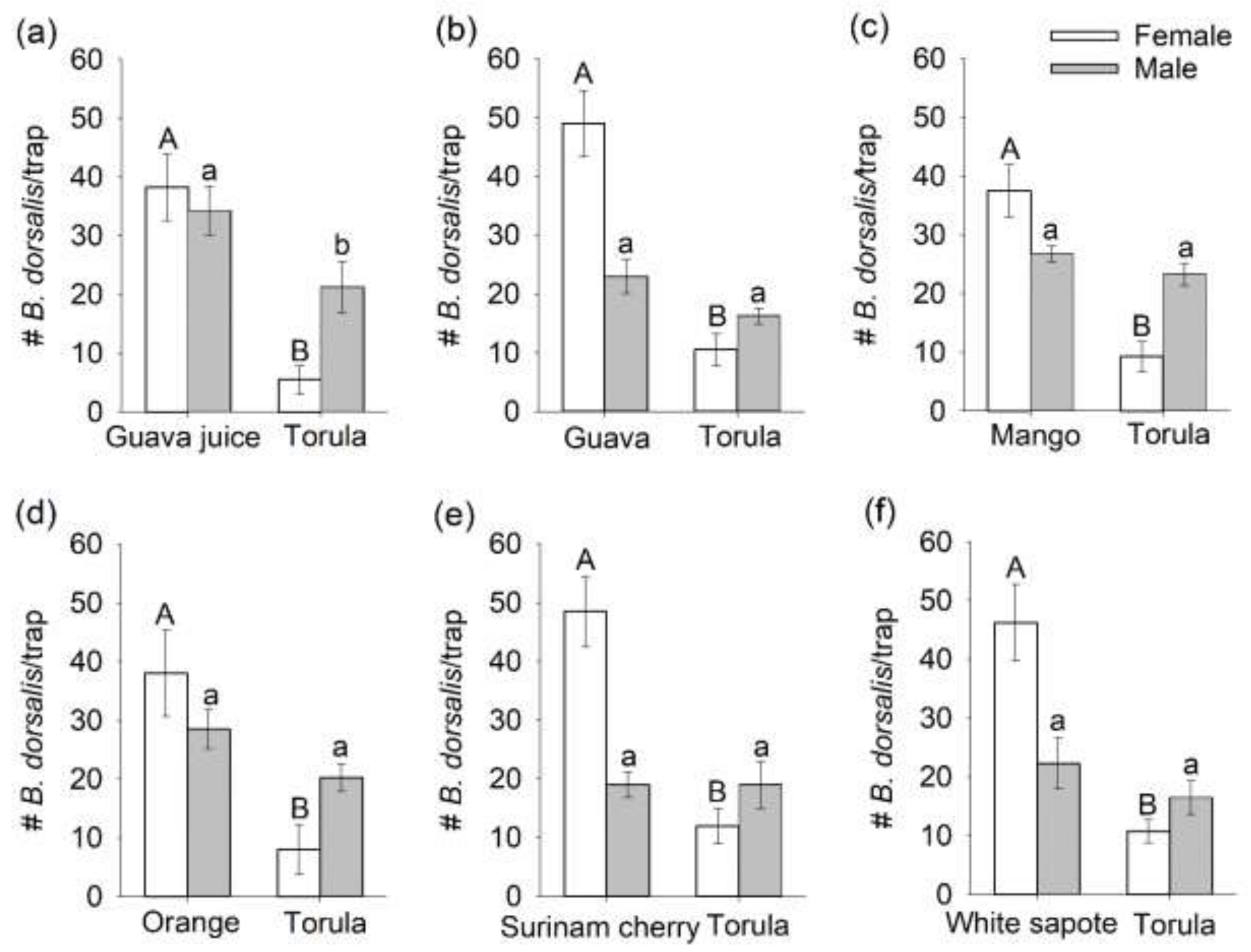 Insects 12 00909 g001 Insects 12 00909 g001