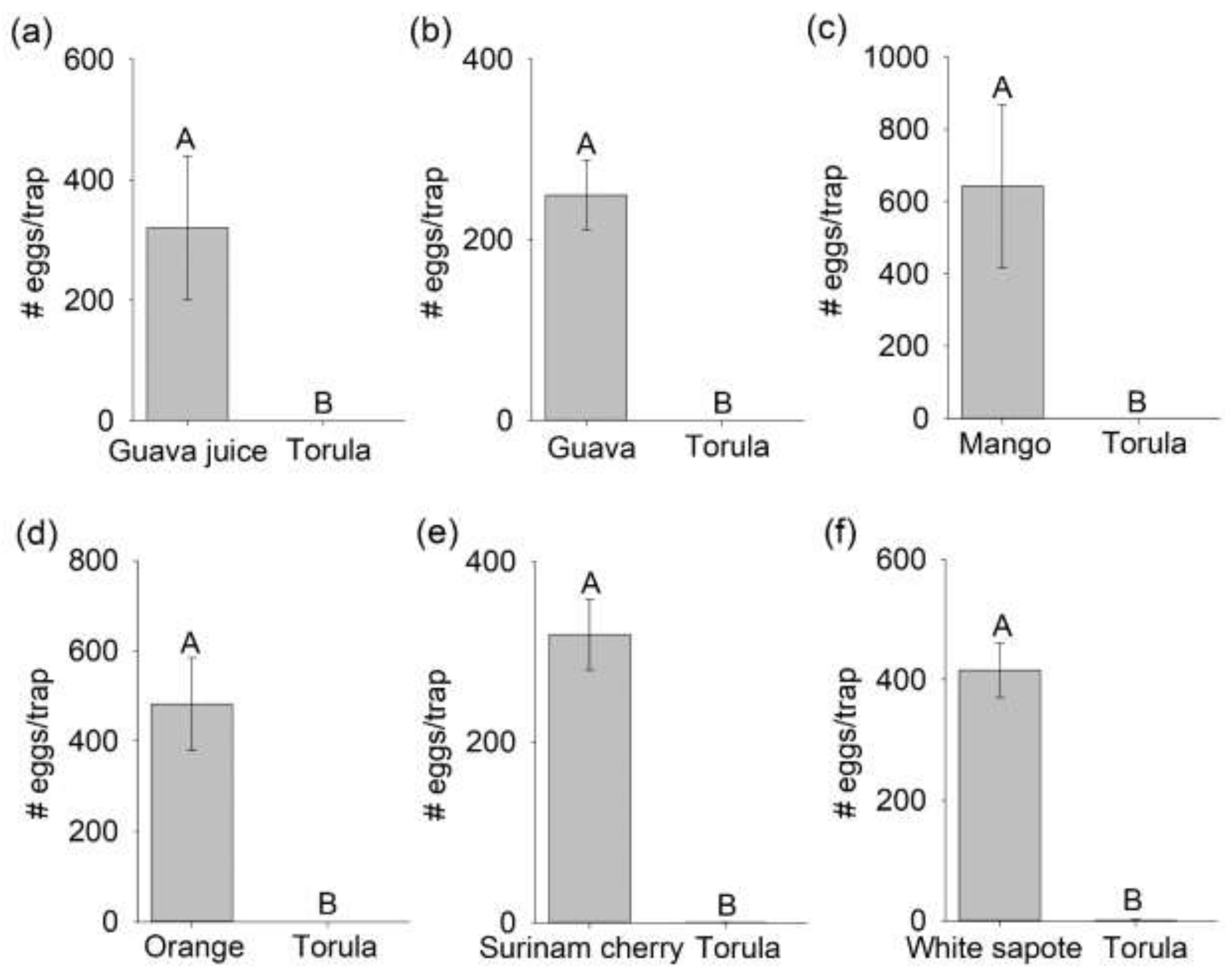 Insects 12 00909 g002 Insects 12 00909 g002