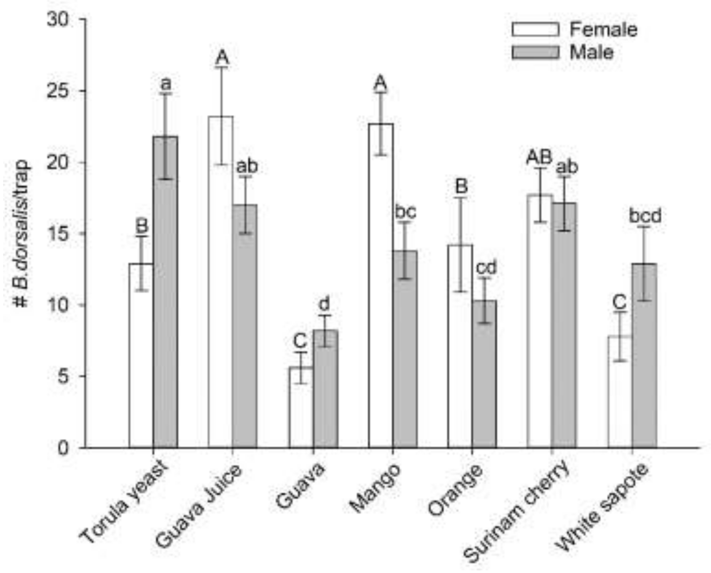 Insects 12 00909 g003 Insects 12 00909 g003