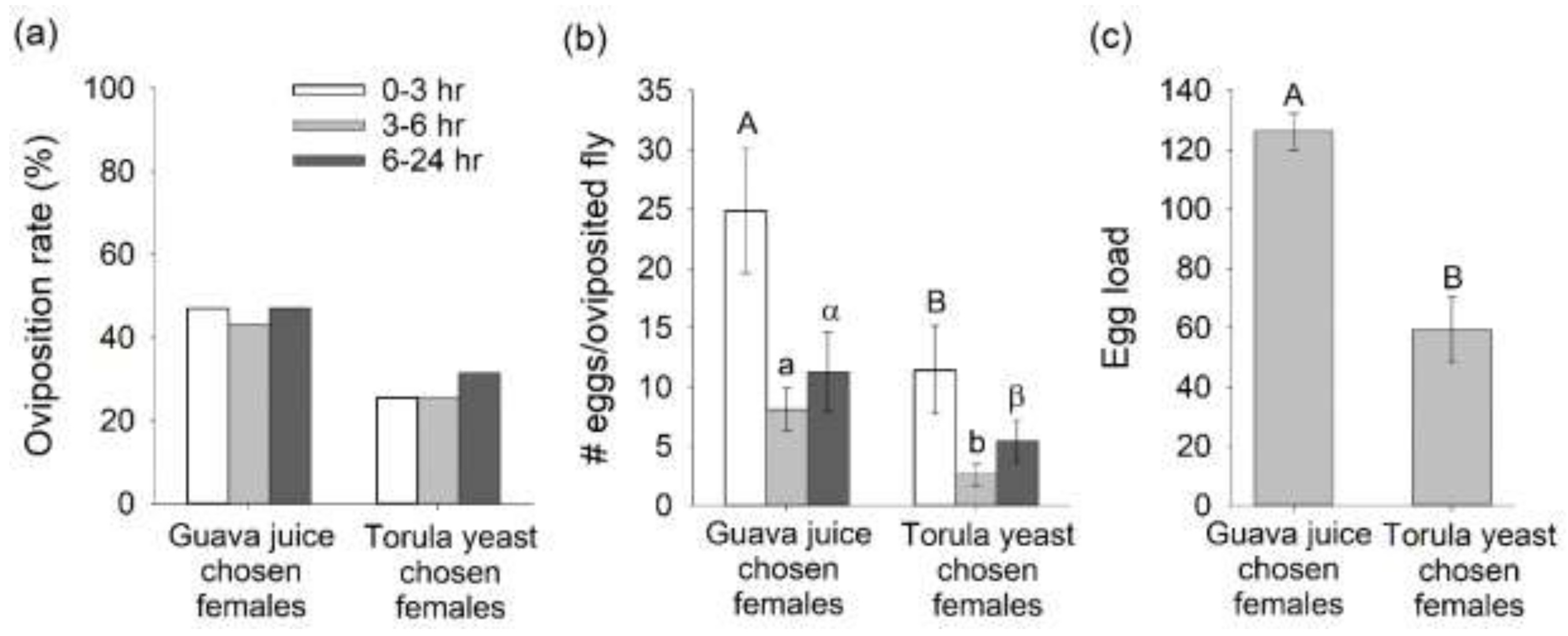 Insects 12 00909 g005 Insects 12 00909 g005