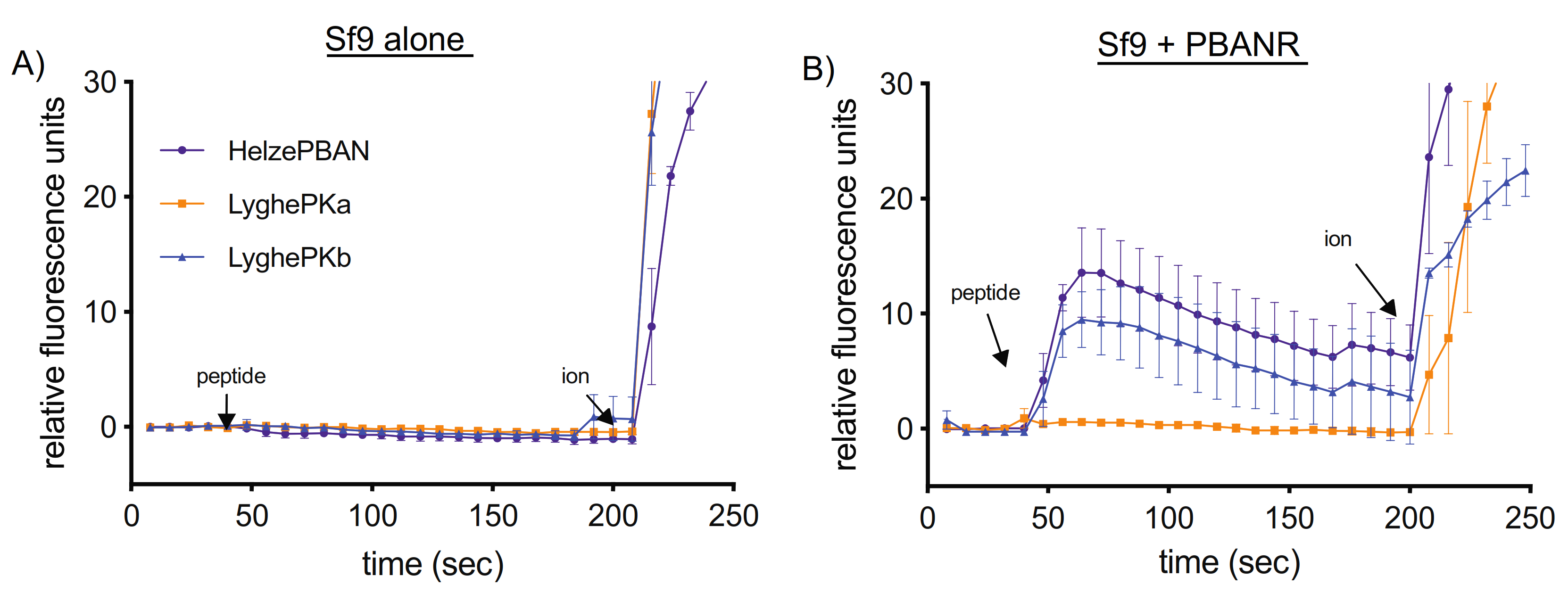 Insects 12 00914 g006