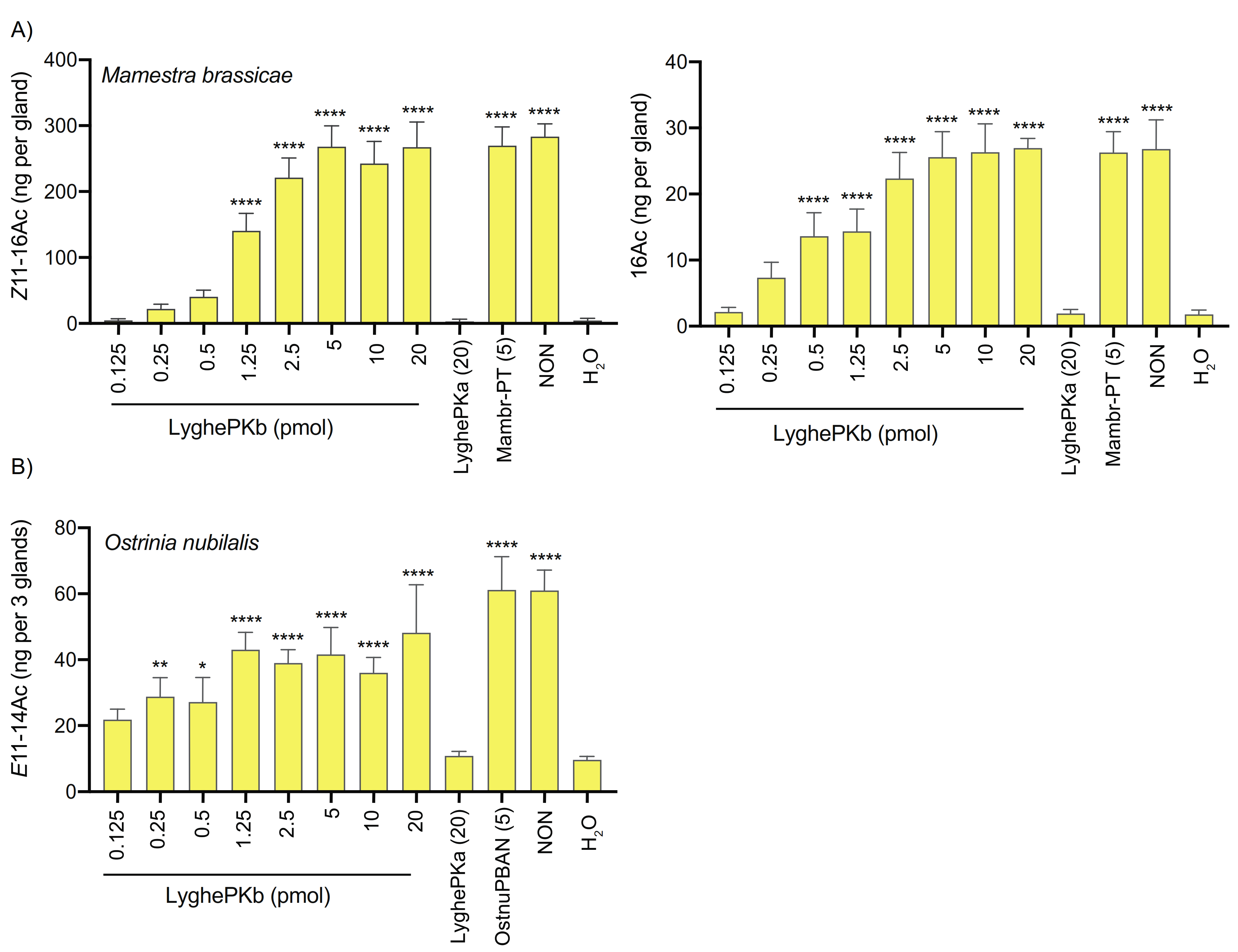 Insects 12 00914 g007