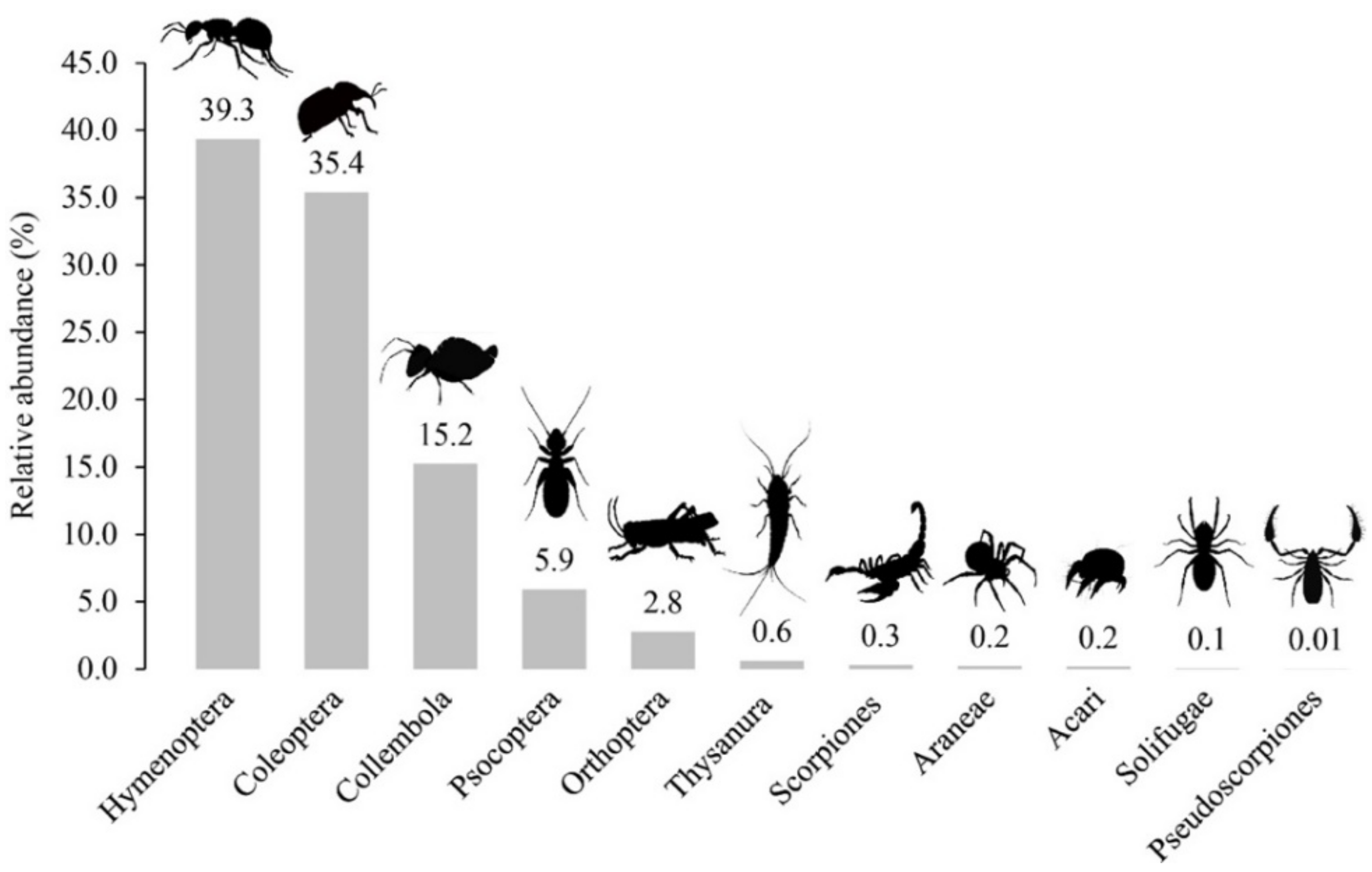 Insects 12 00916 g003