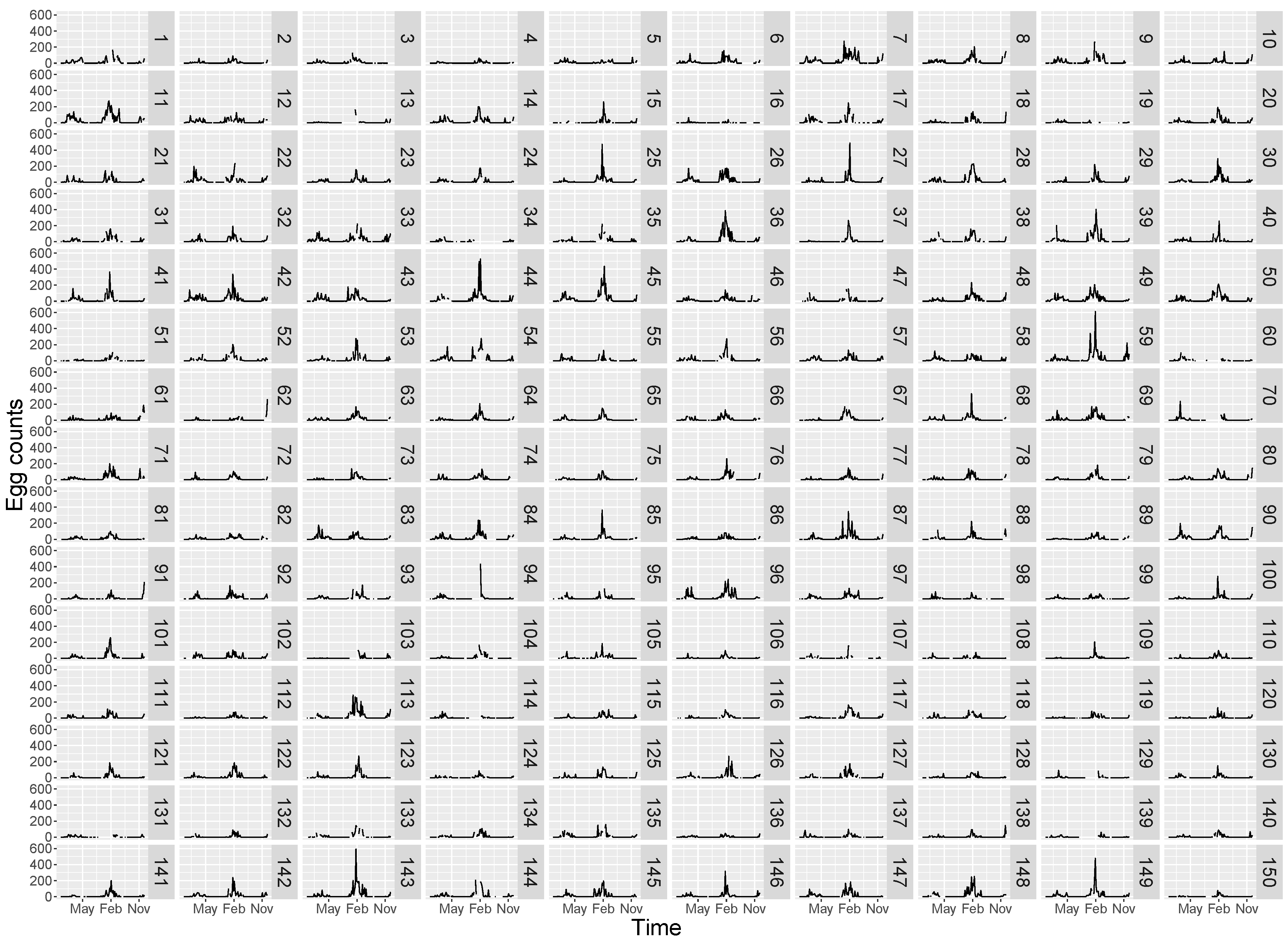 Insects 12 00919 g002