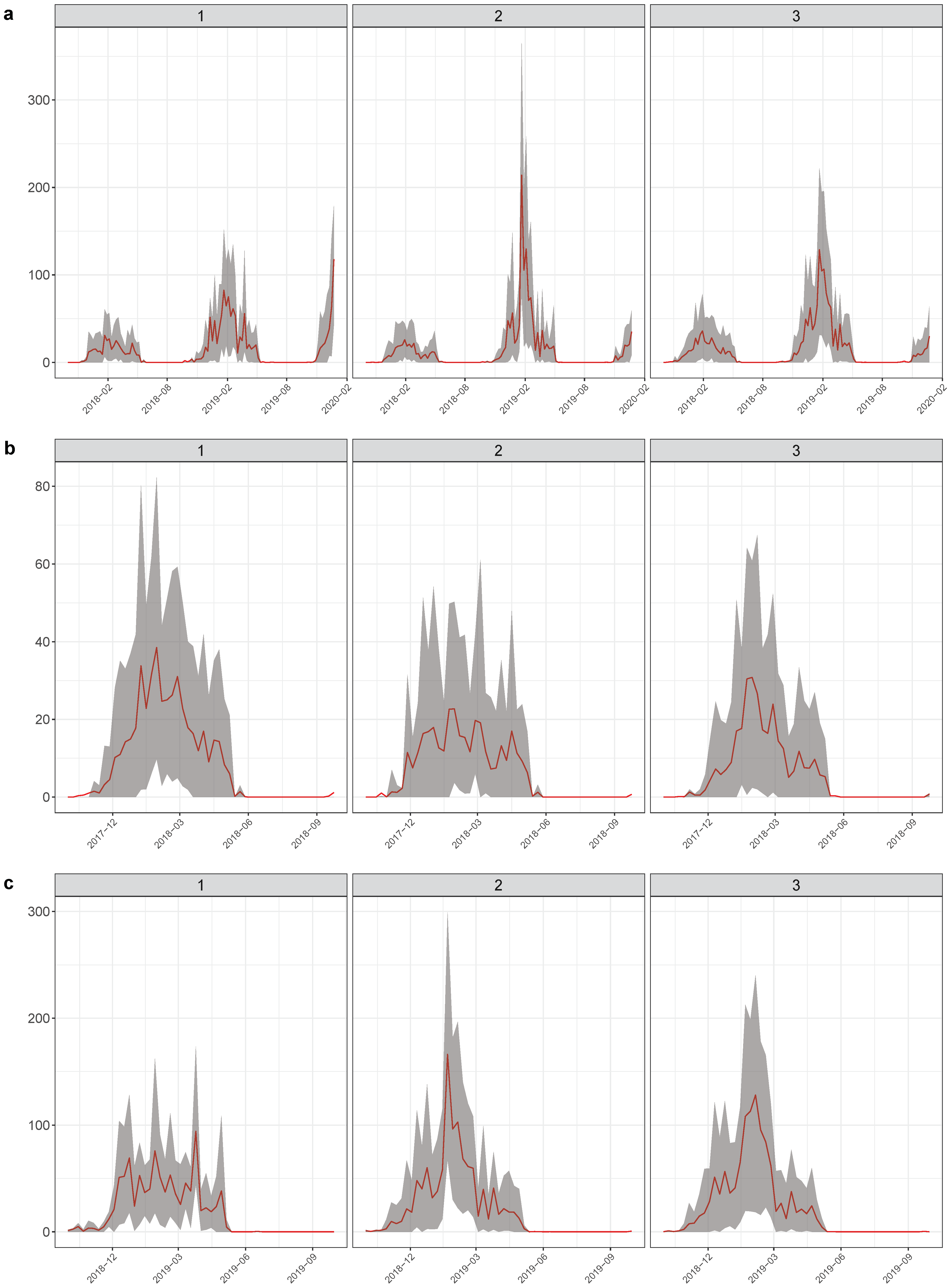 Insects 12 00919 g004