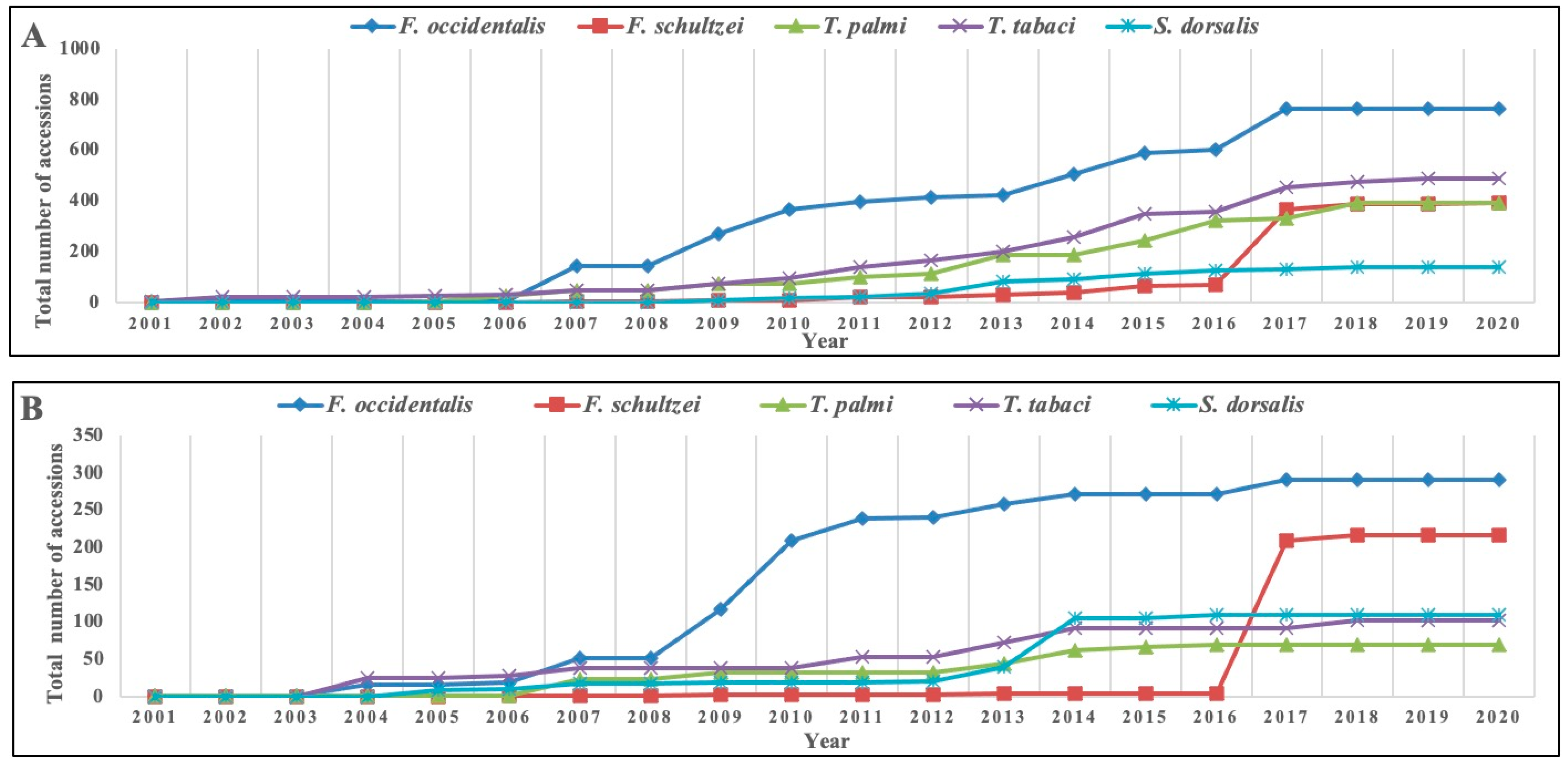 Insects 12 00920 g002 Insects 12 00920 g002