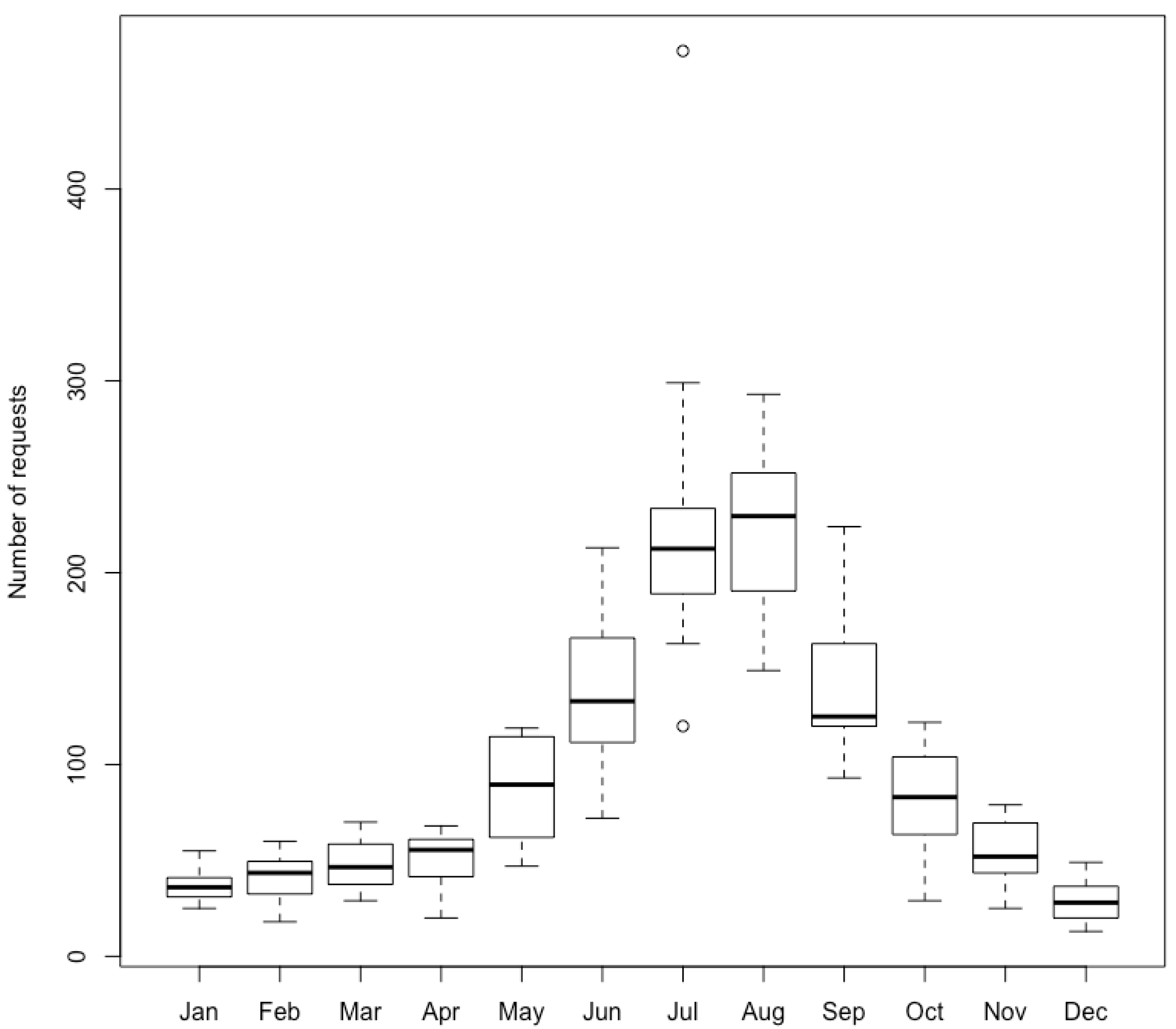 Insects 12 00921 g001 550