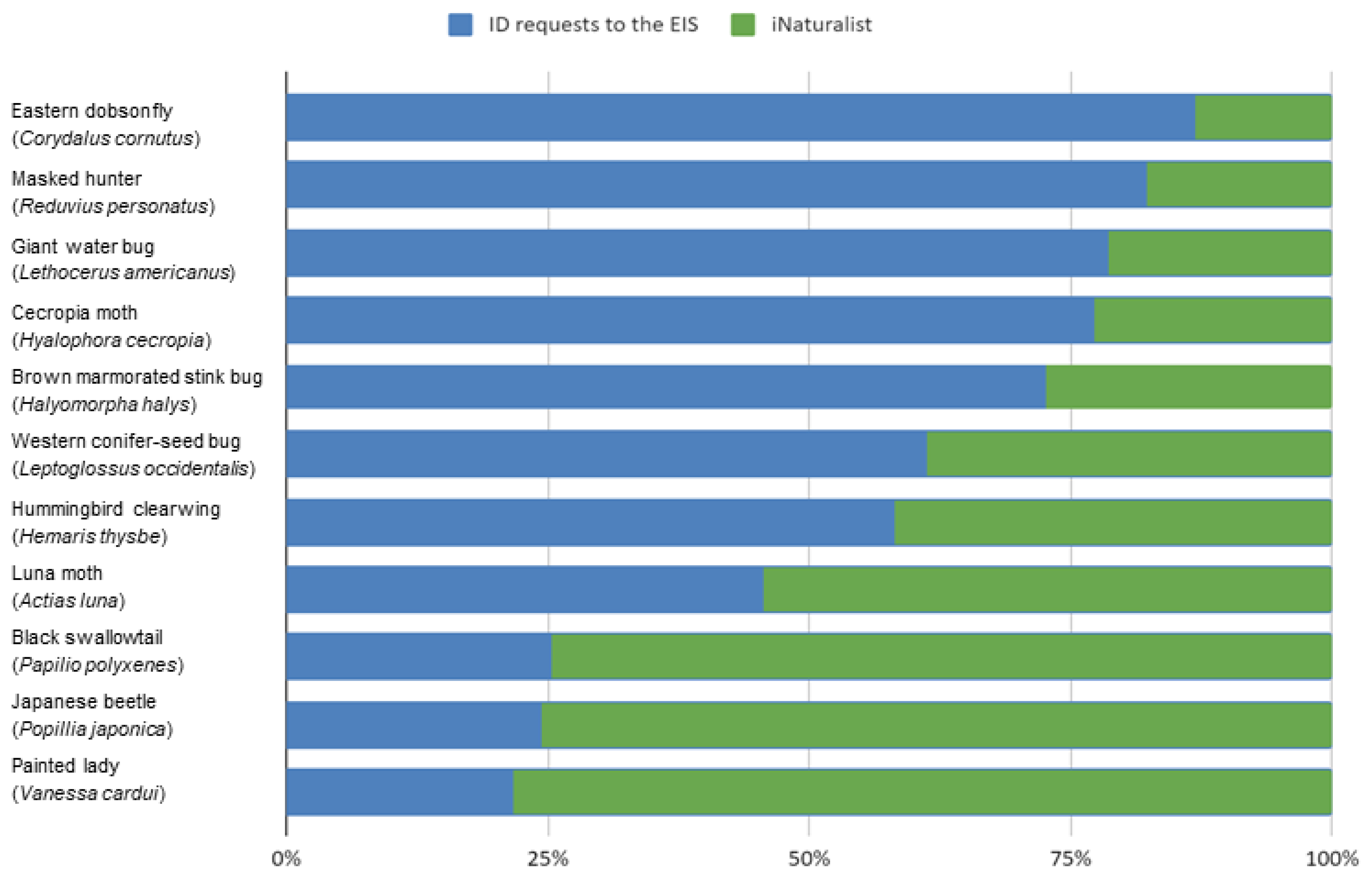 Insects 12 00921 g004 550