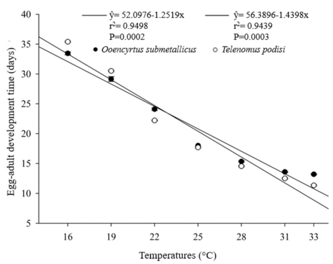 Insects 12 00924 g001 Insects 12 00924 g001