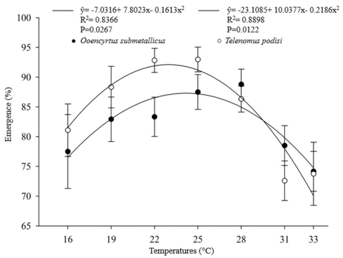 Insects 12 00924 g002 Insects 12 00924 g002