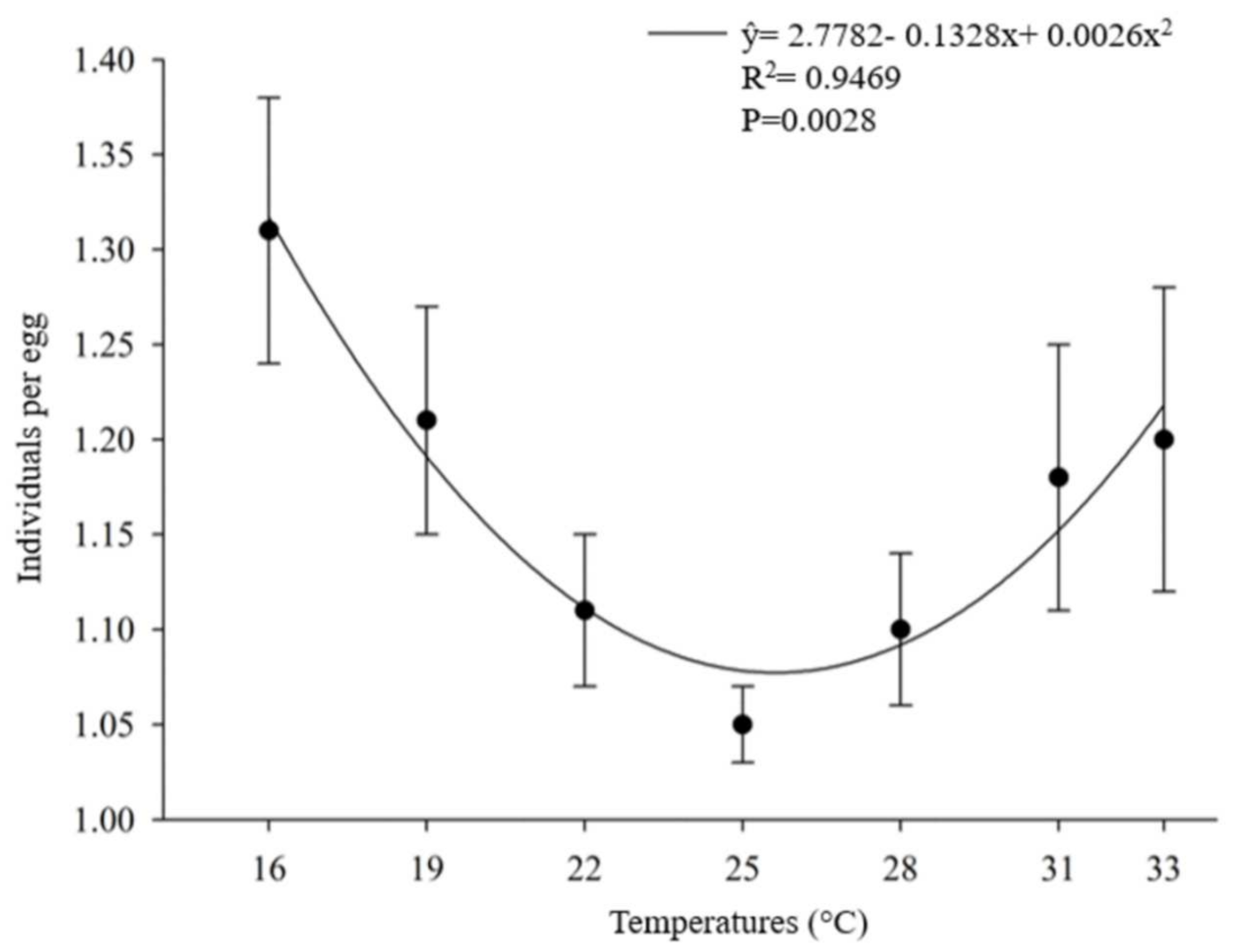 Insects 12 00924 g003 Insects 12 00924 g003