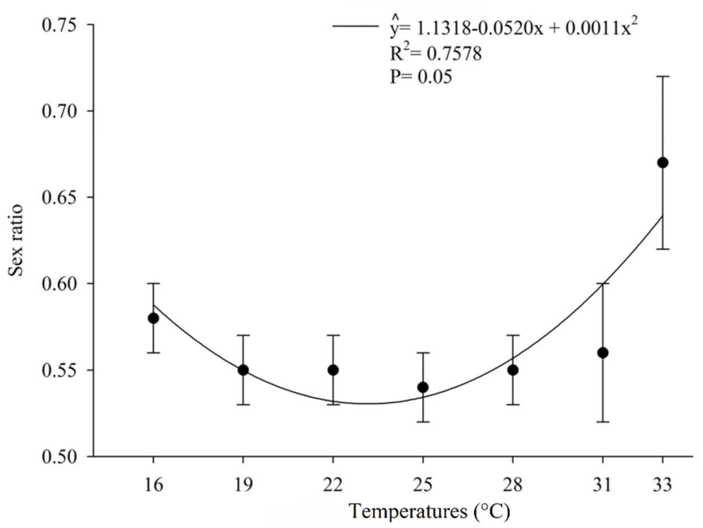 Insects 12 00924 g004 Insects 12 00924 g004