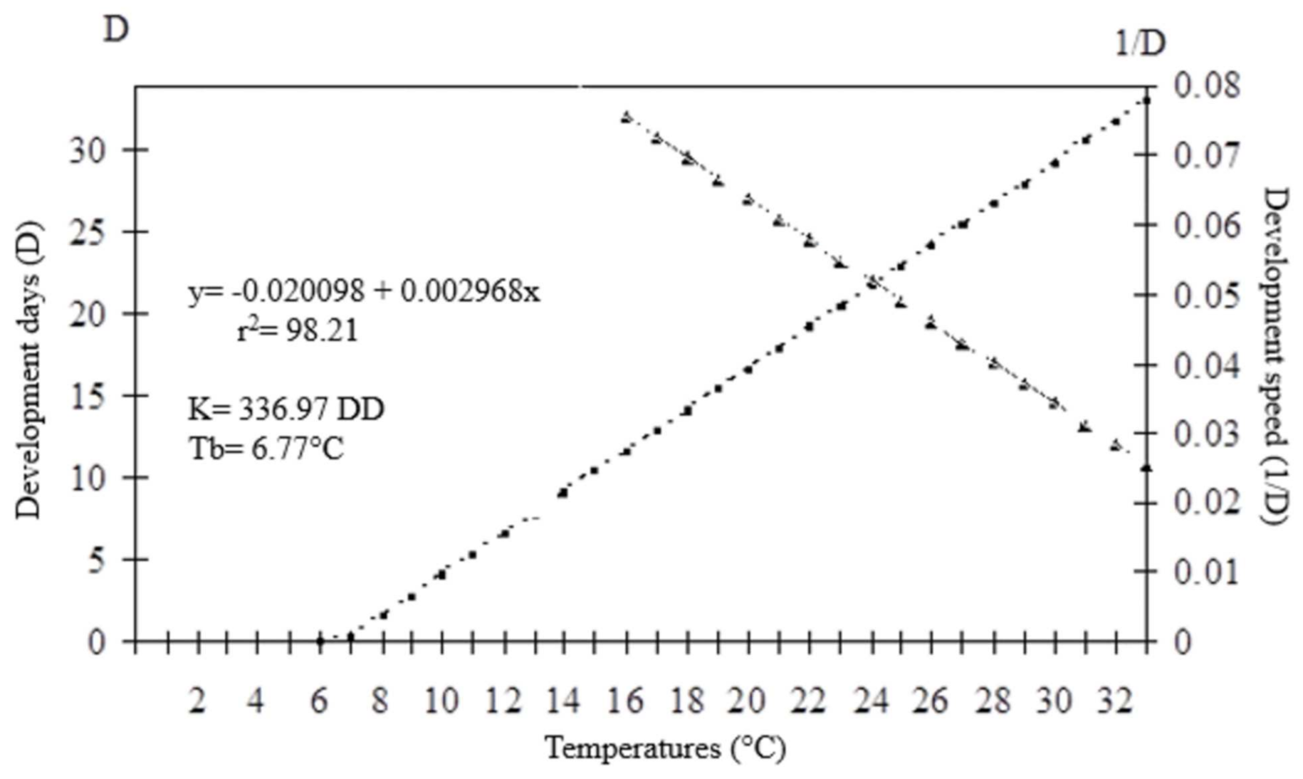 Insects 12 00924 g005 Insects 12 00924 g005