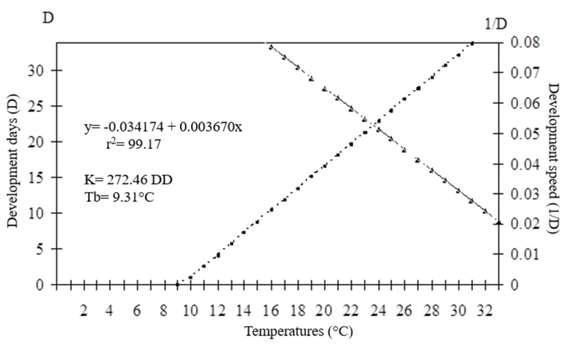 Insects 12 00924 g006 Insects 12 00924 g006