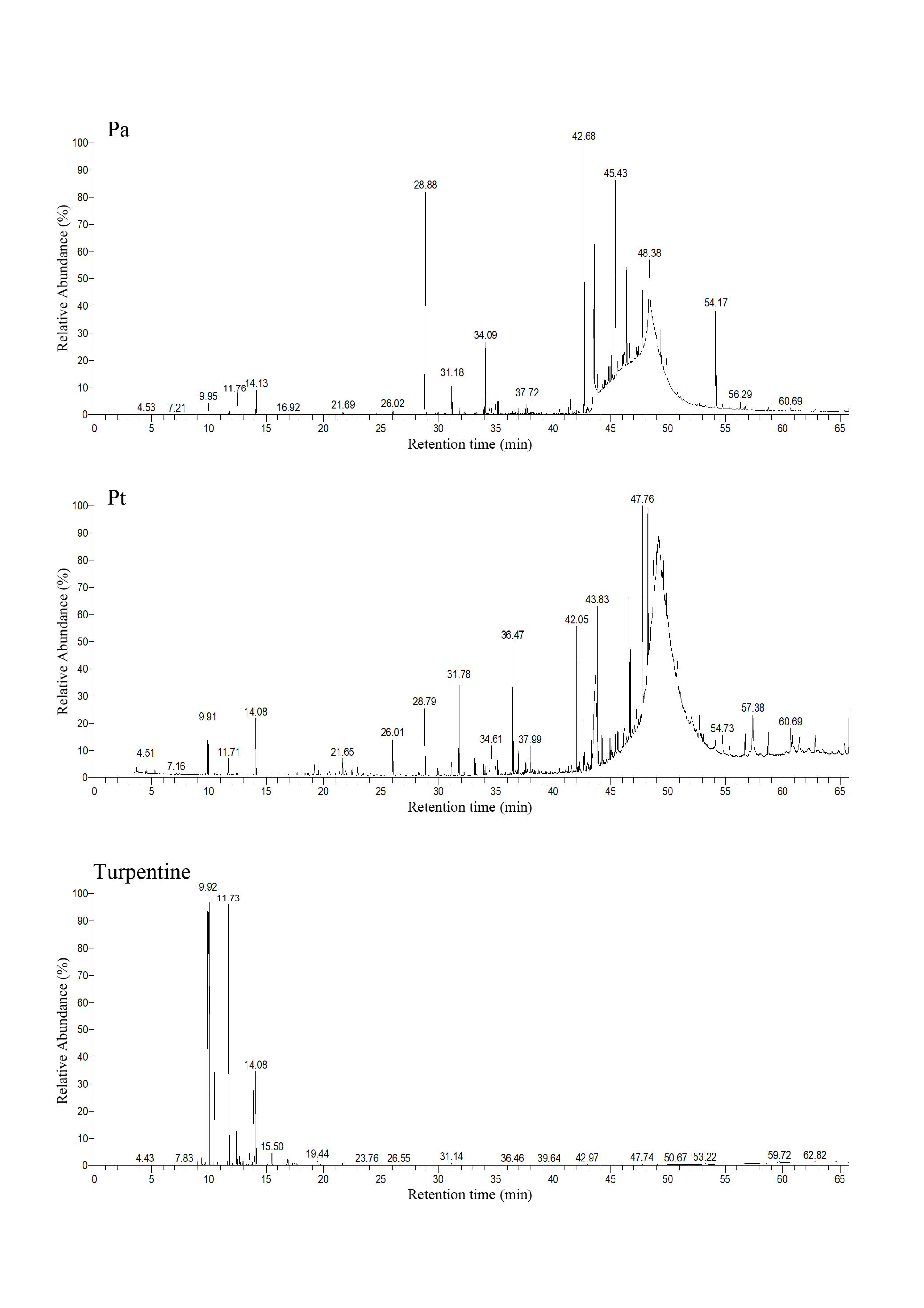 Insects 12 00926 g001 Insects 12 00926 g001