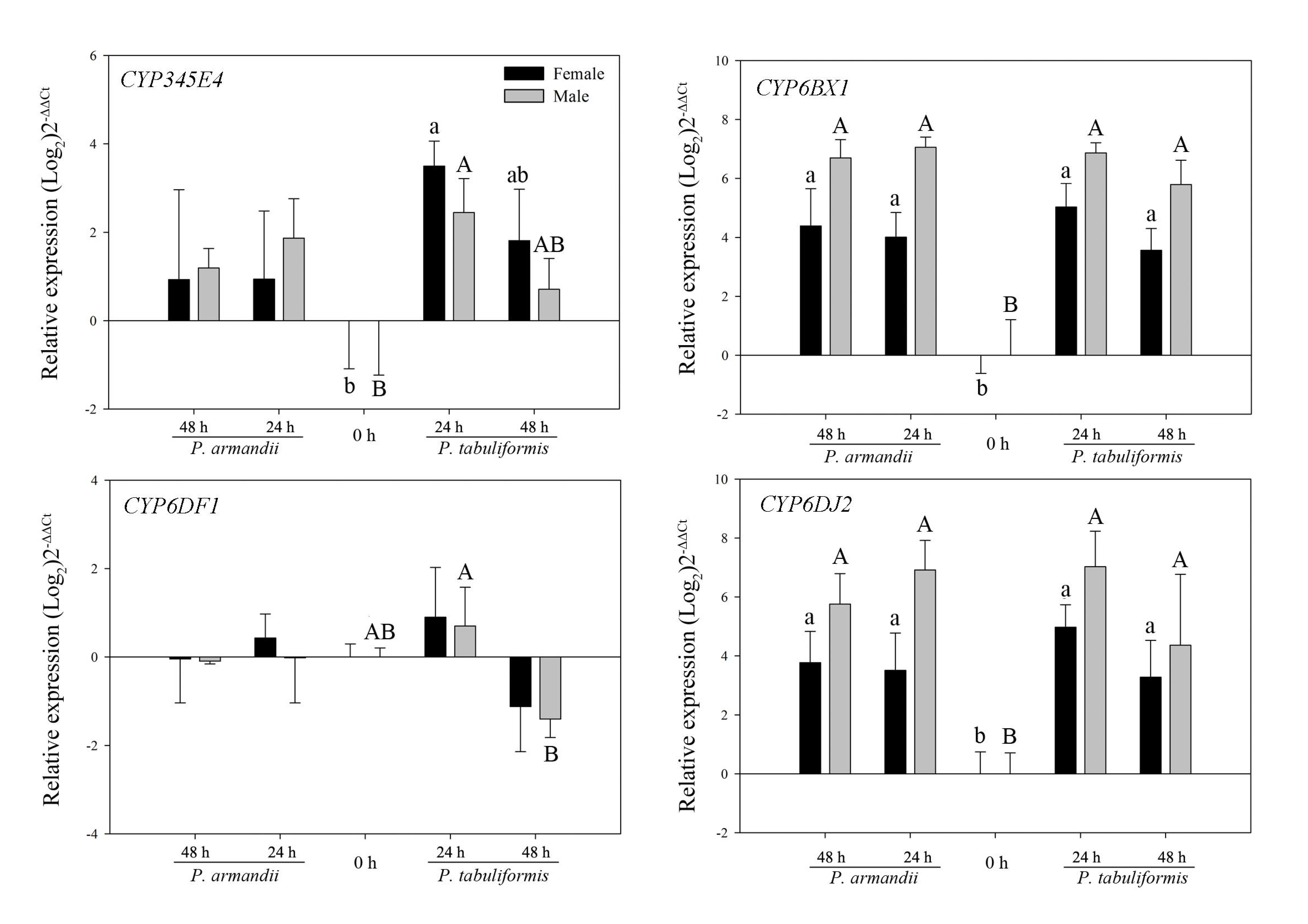 Insects 12 00926 g002 Insects 12 00926 g002
