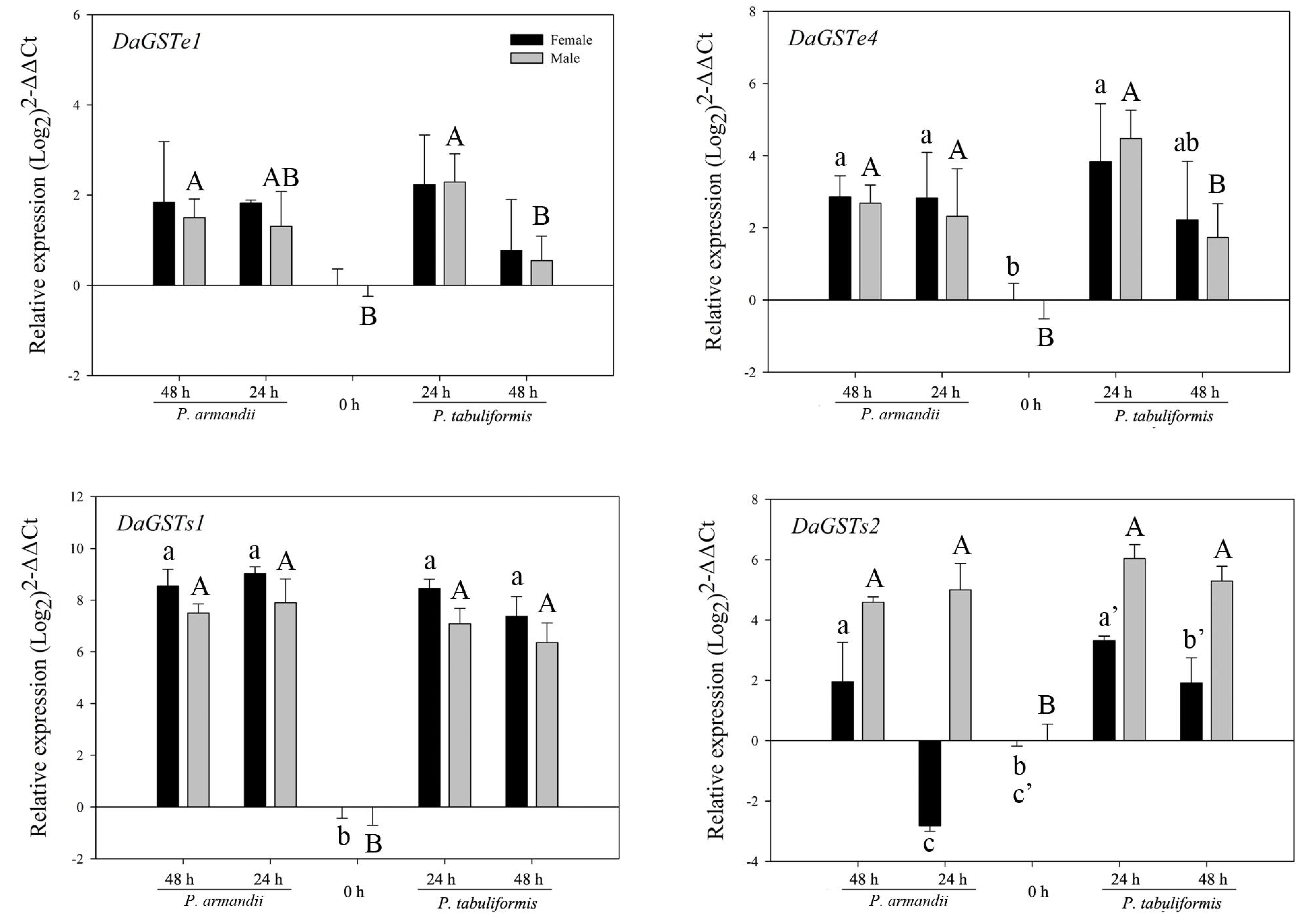 Insects 12 00926 g003 Insects 12 00926 g003