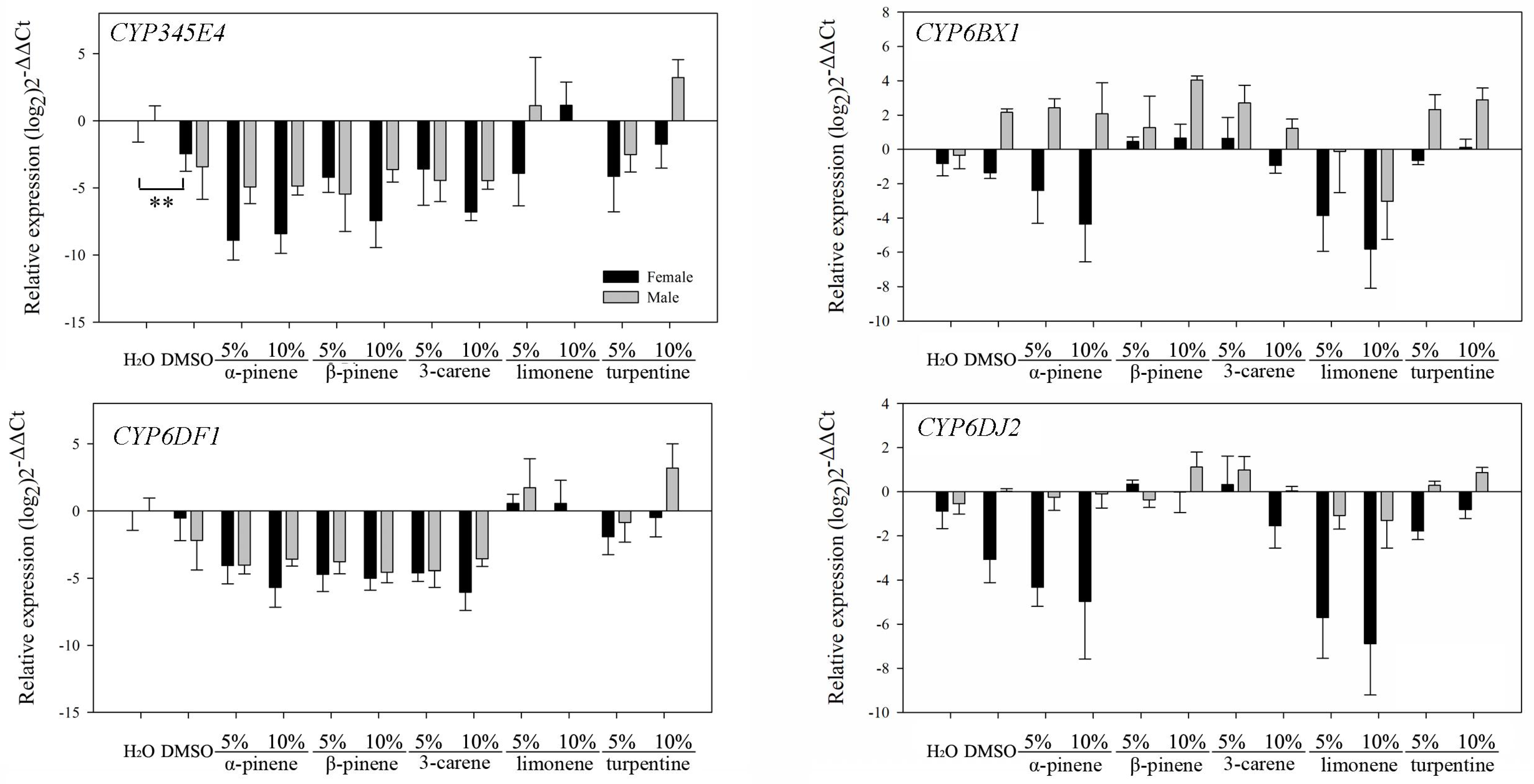 Insects 12 00926 g005 Insects 12 00926 g005