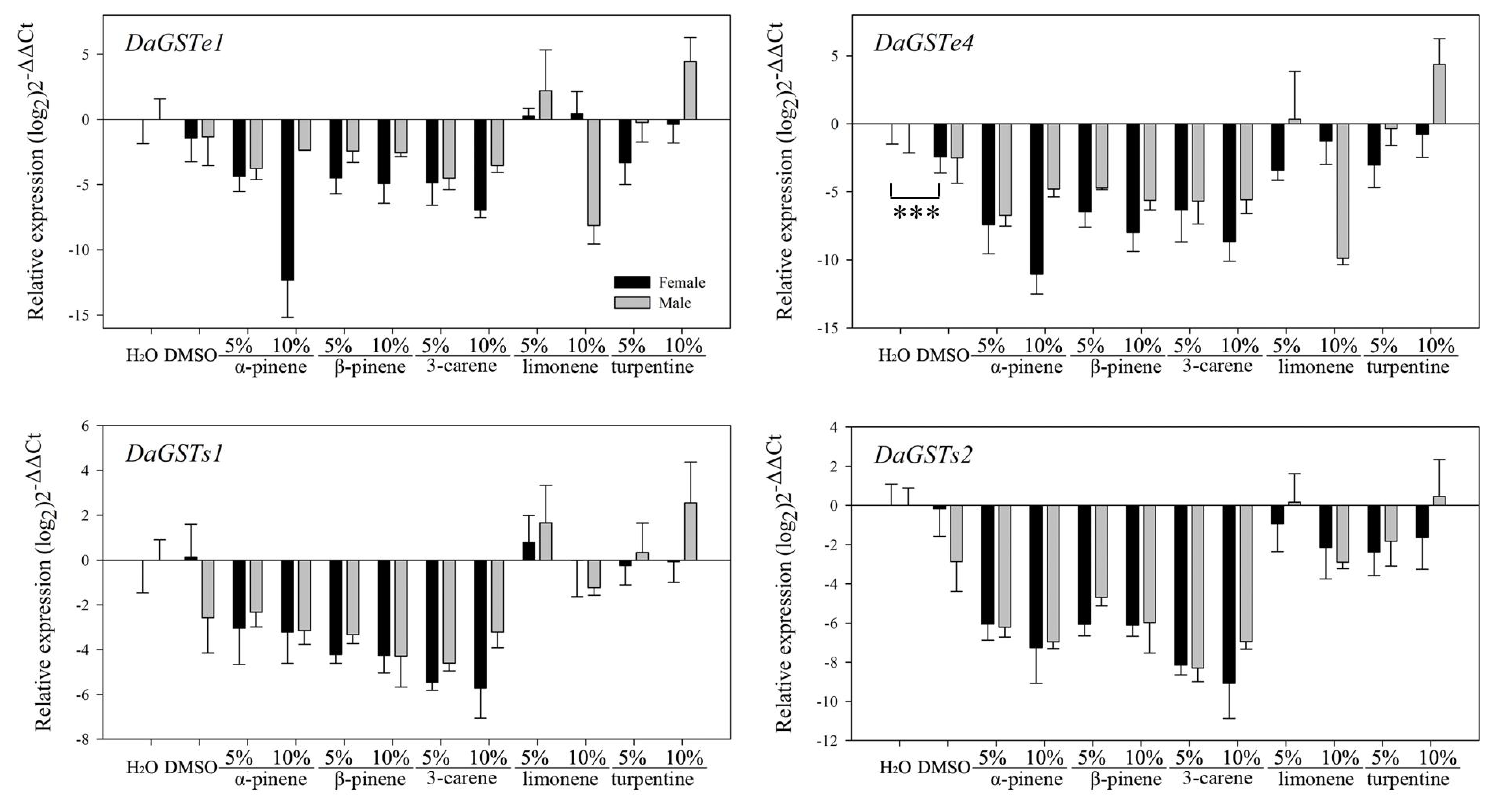 Insects 12 00926 g006 Insects 12 00926 g006