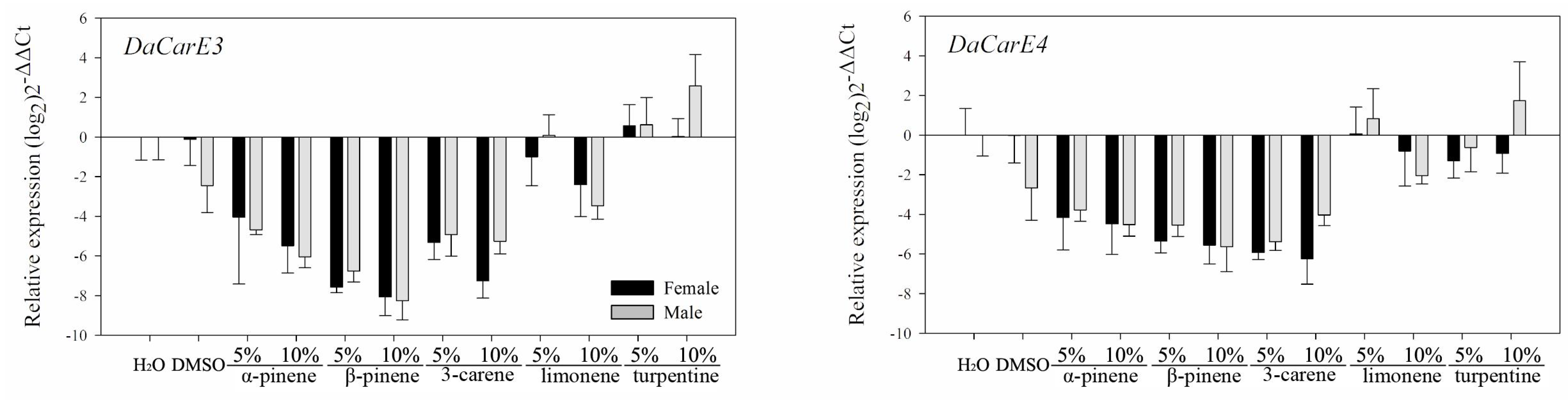 Insects 12 00926 g007 Insects 12 00926 g007