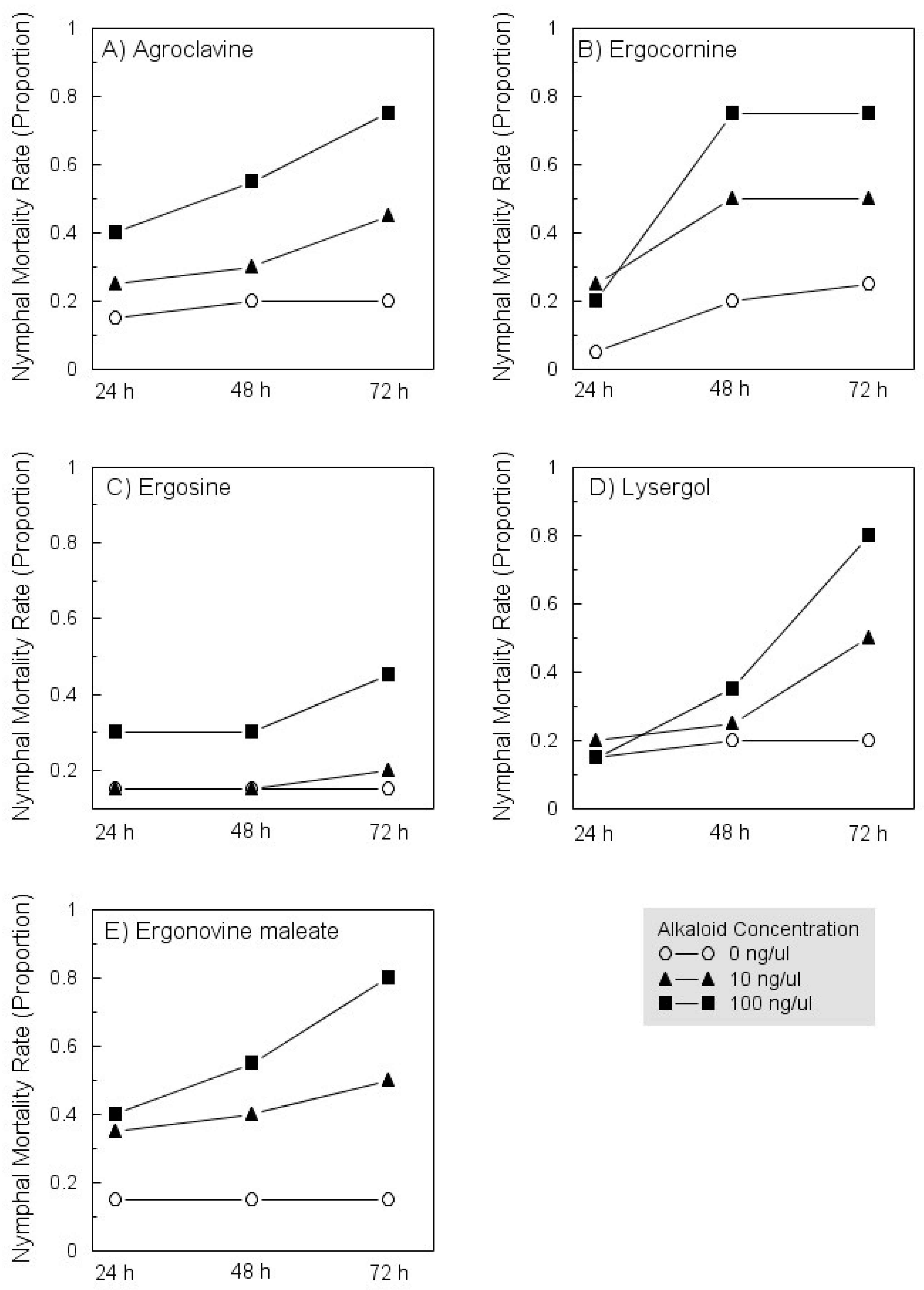 Insects 12 00929 g001 550