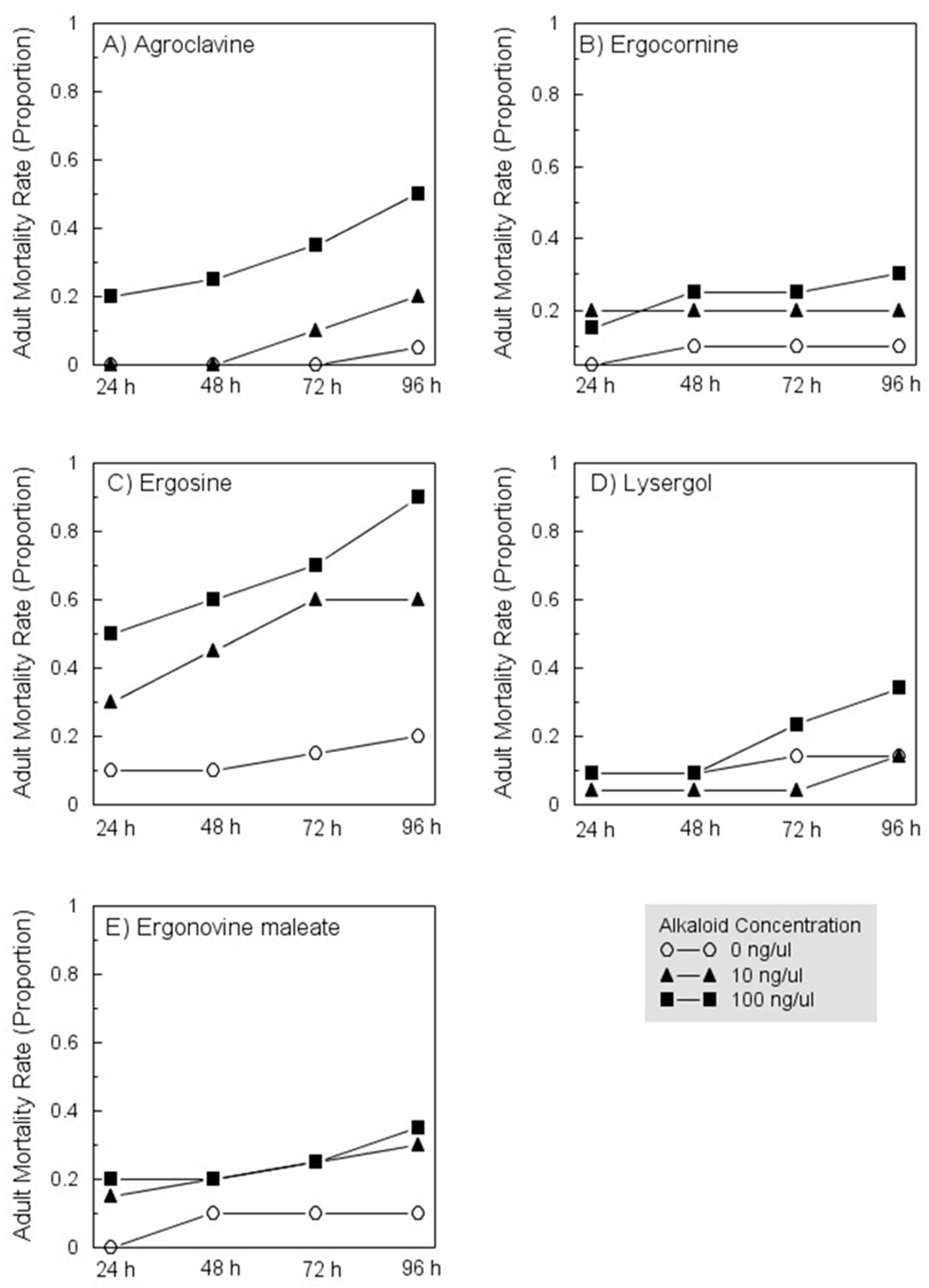 Insects 12 00929 g002 550