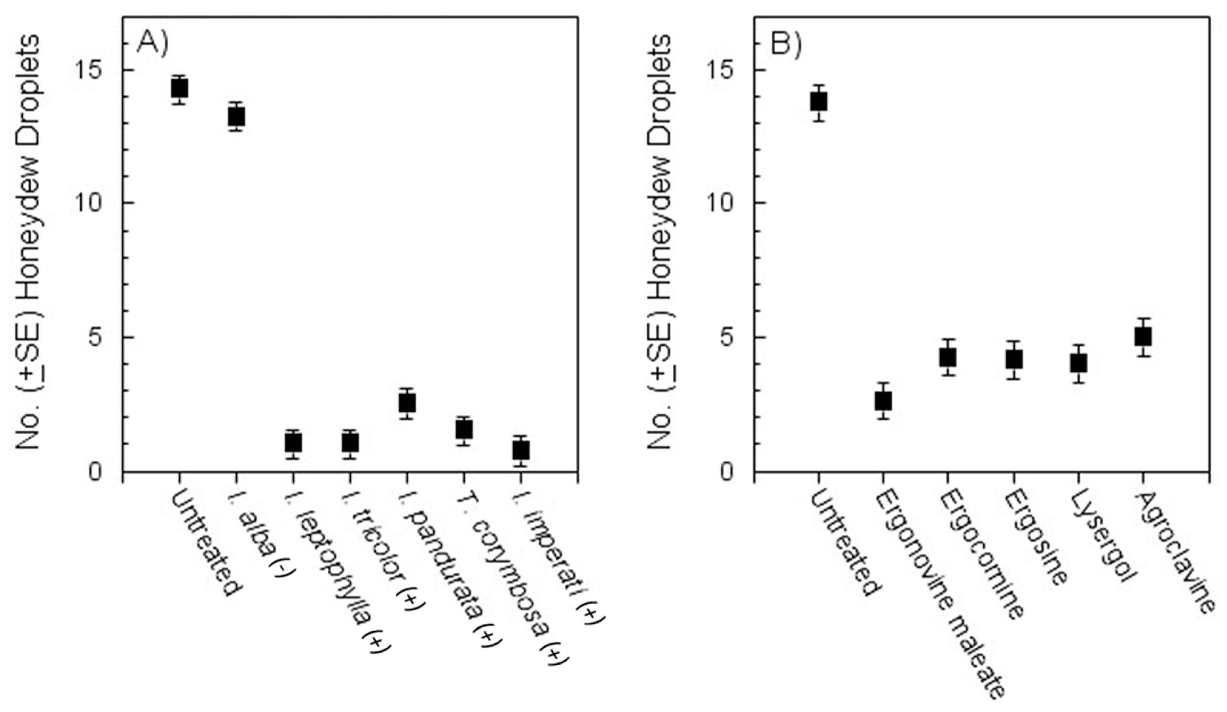 Insects 12 00929 g003 550