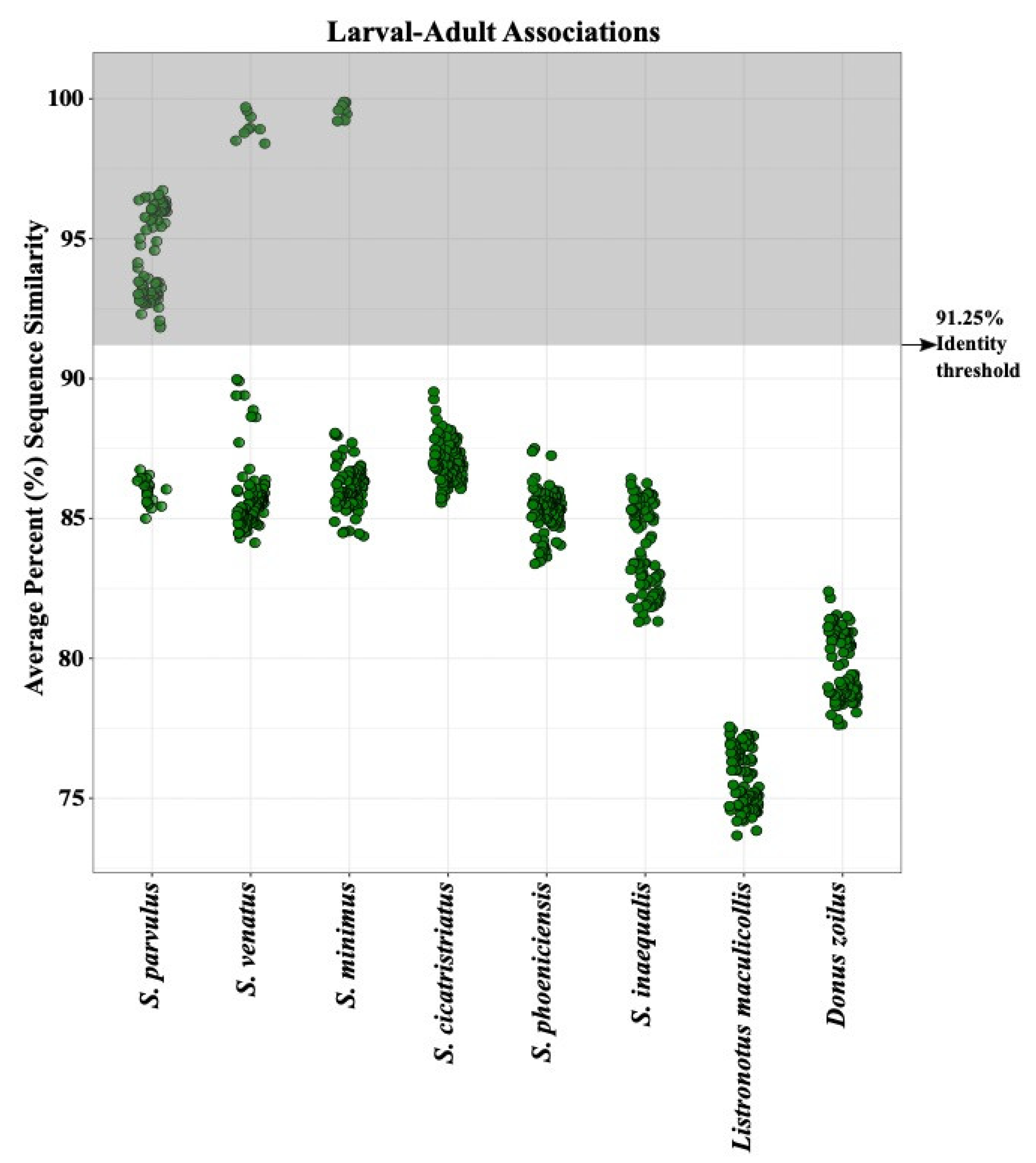 Insects 12 00930 g006