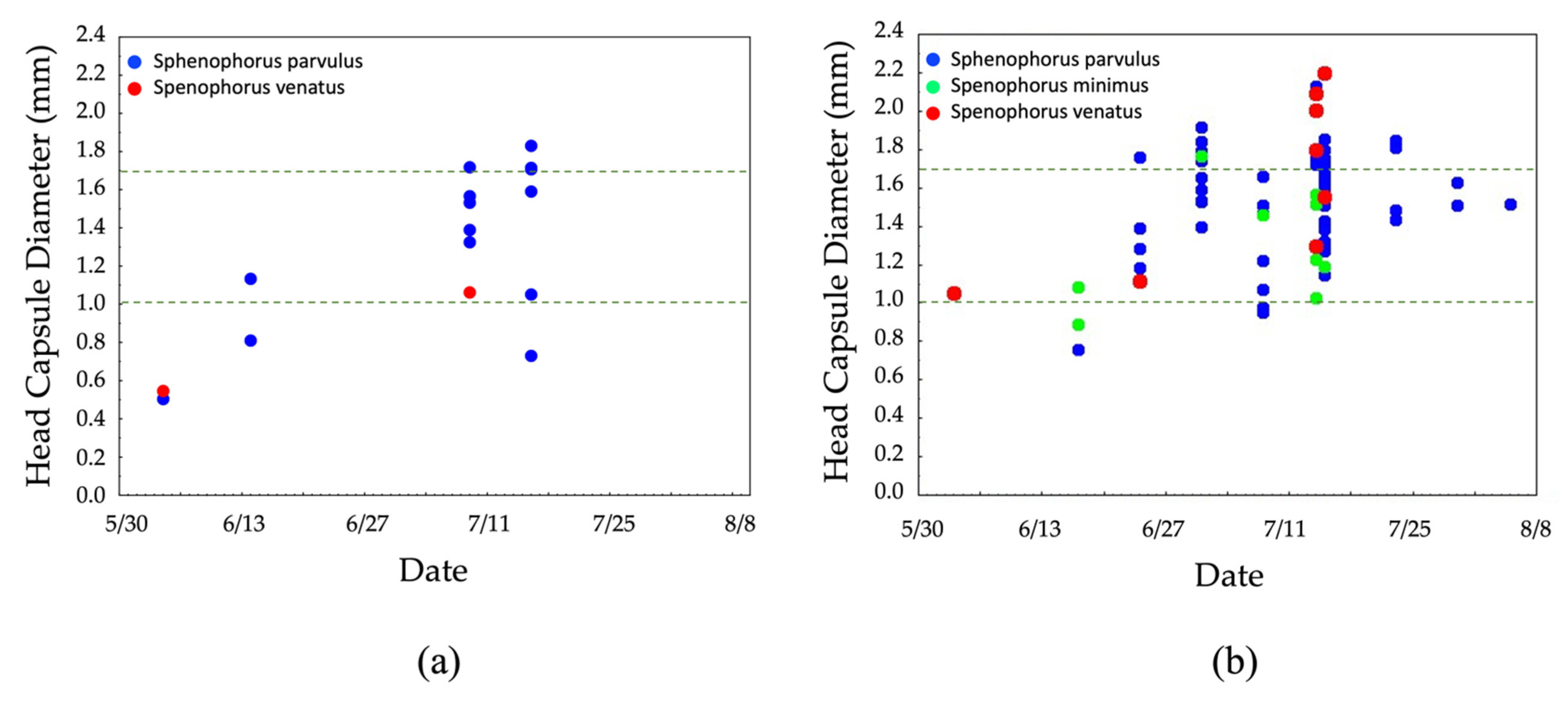 Insects 12 00930 g007