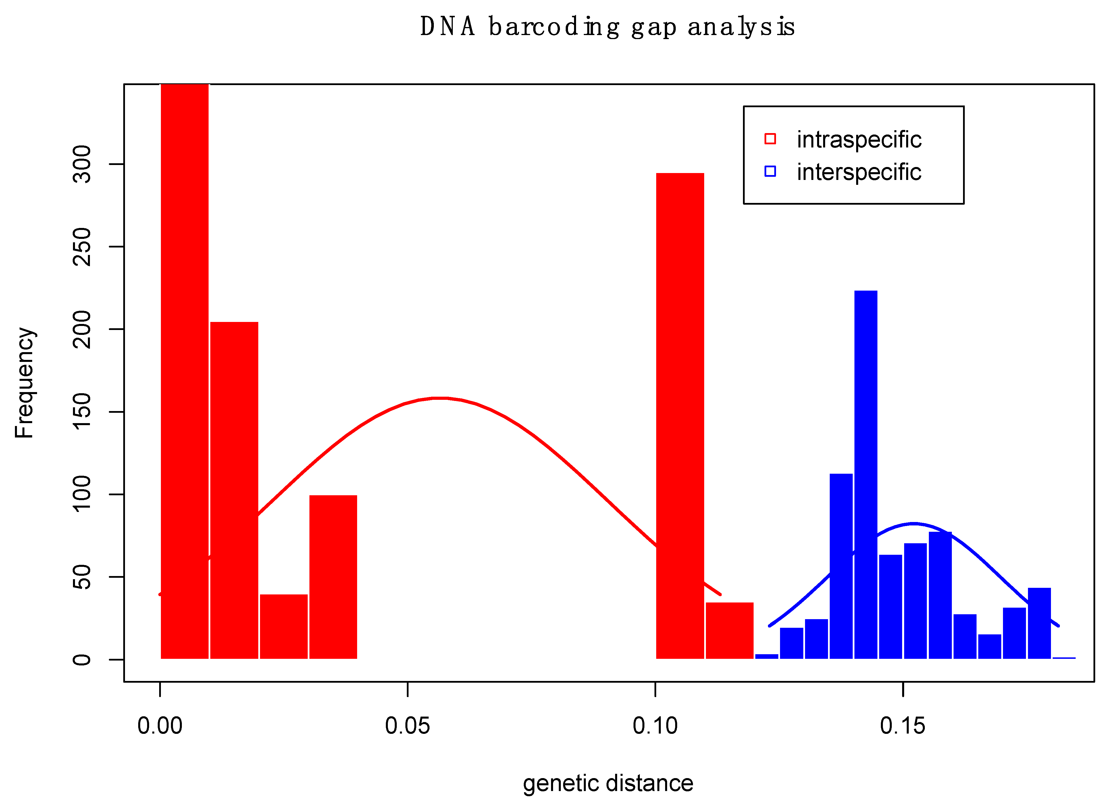 Insects 12 00930 g0a1