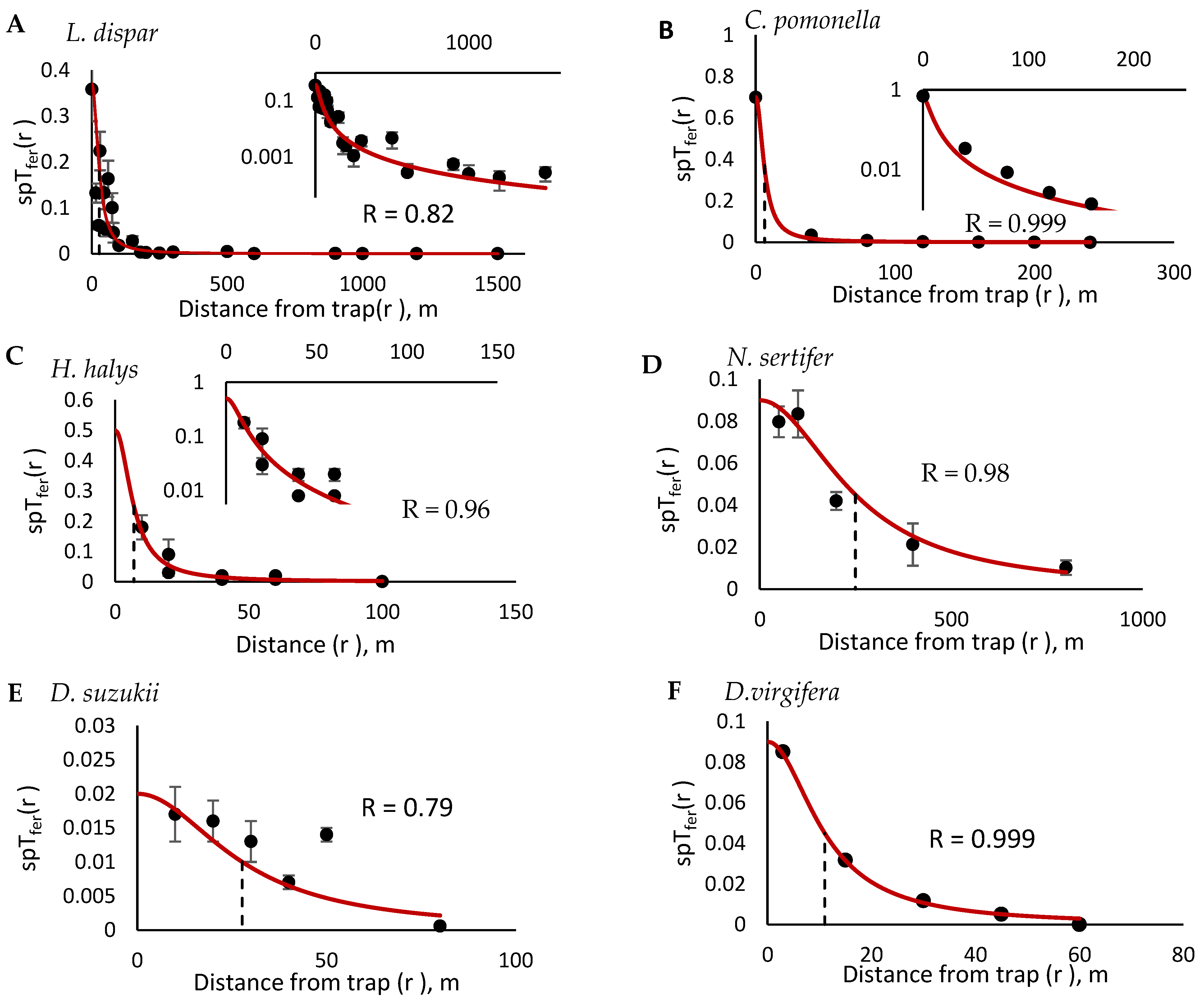 Insects 12 00932 g002a Insects 12 00932 g002a
