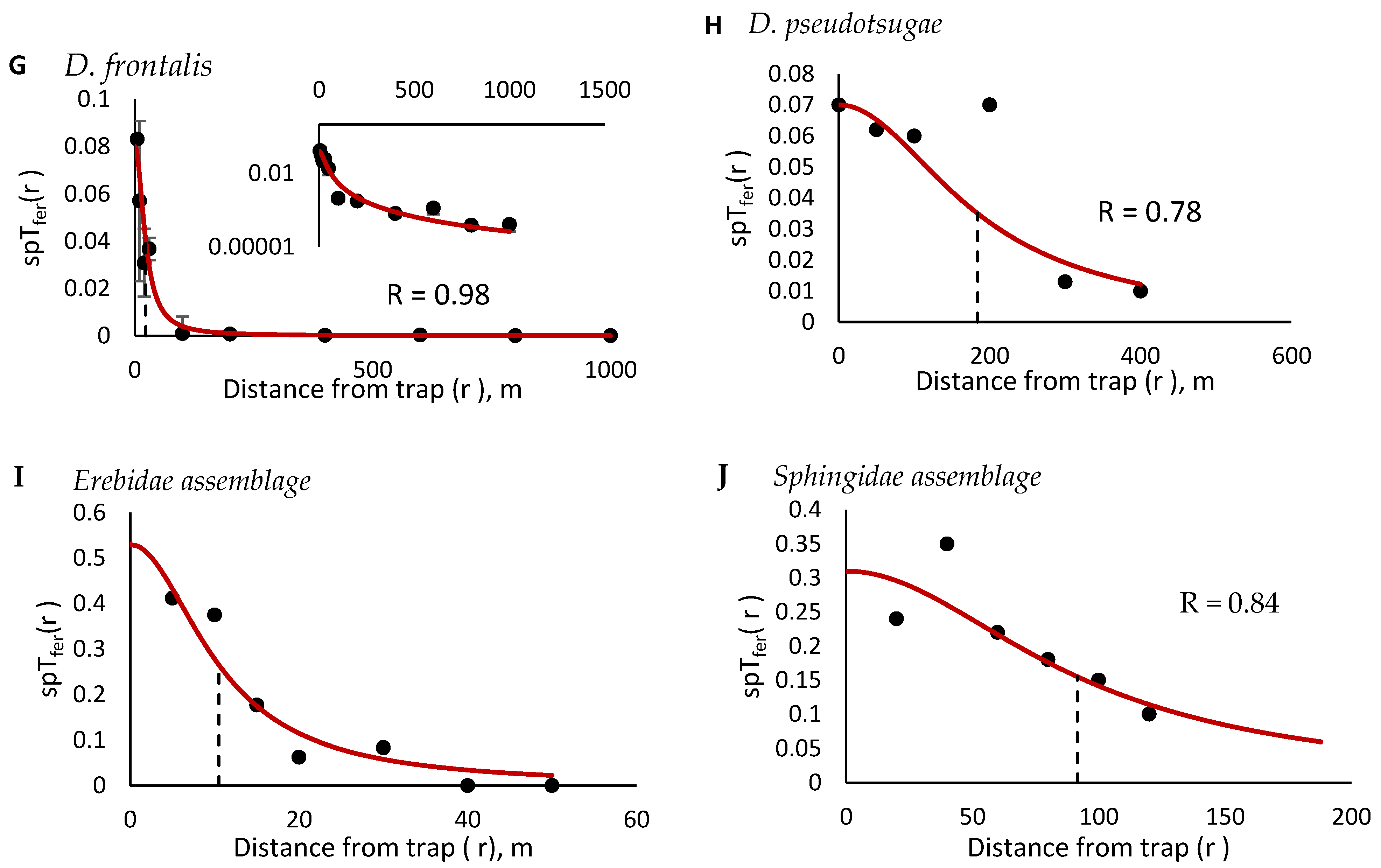 Insects 12 00932 g002b Insects 12 00932 g002b