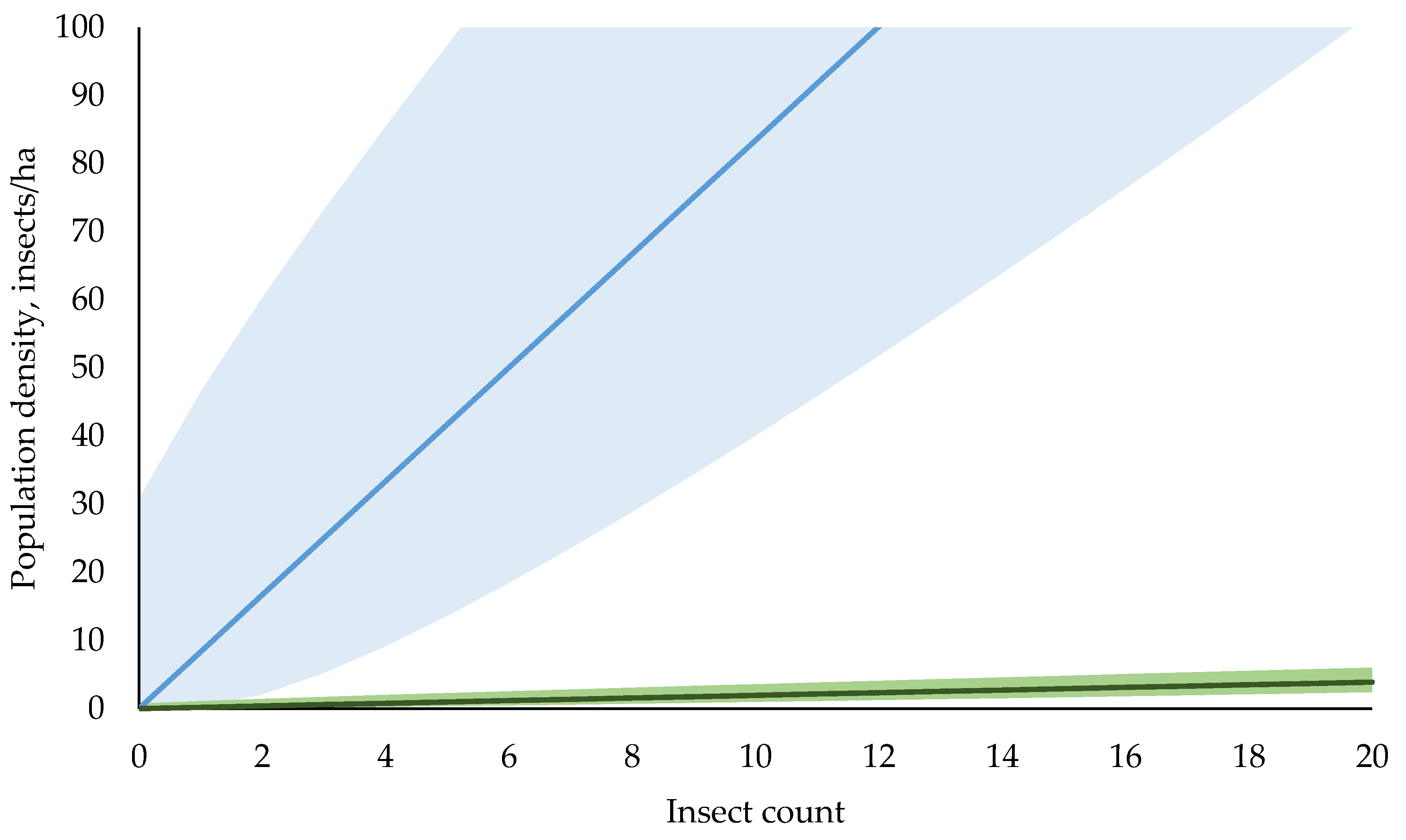 Insects 12 00932 g003 Insects 12 00932 g003