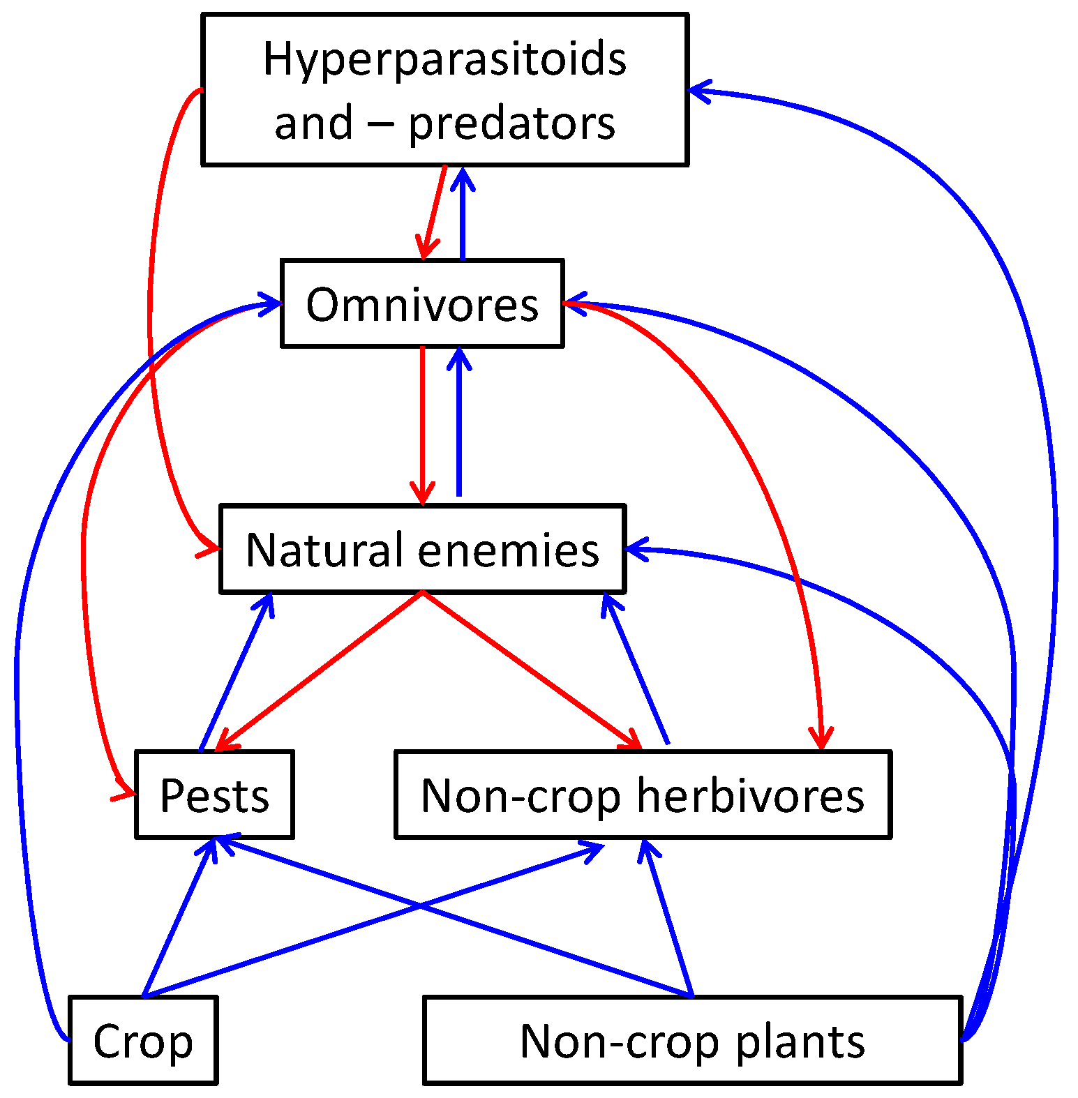 Insects 12 00933 g001 Insects 12 00933 g001