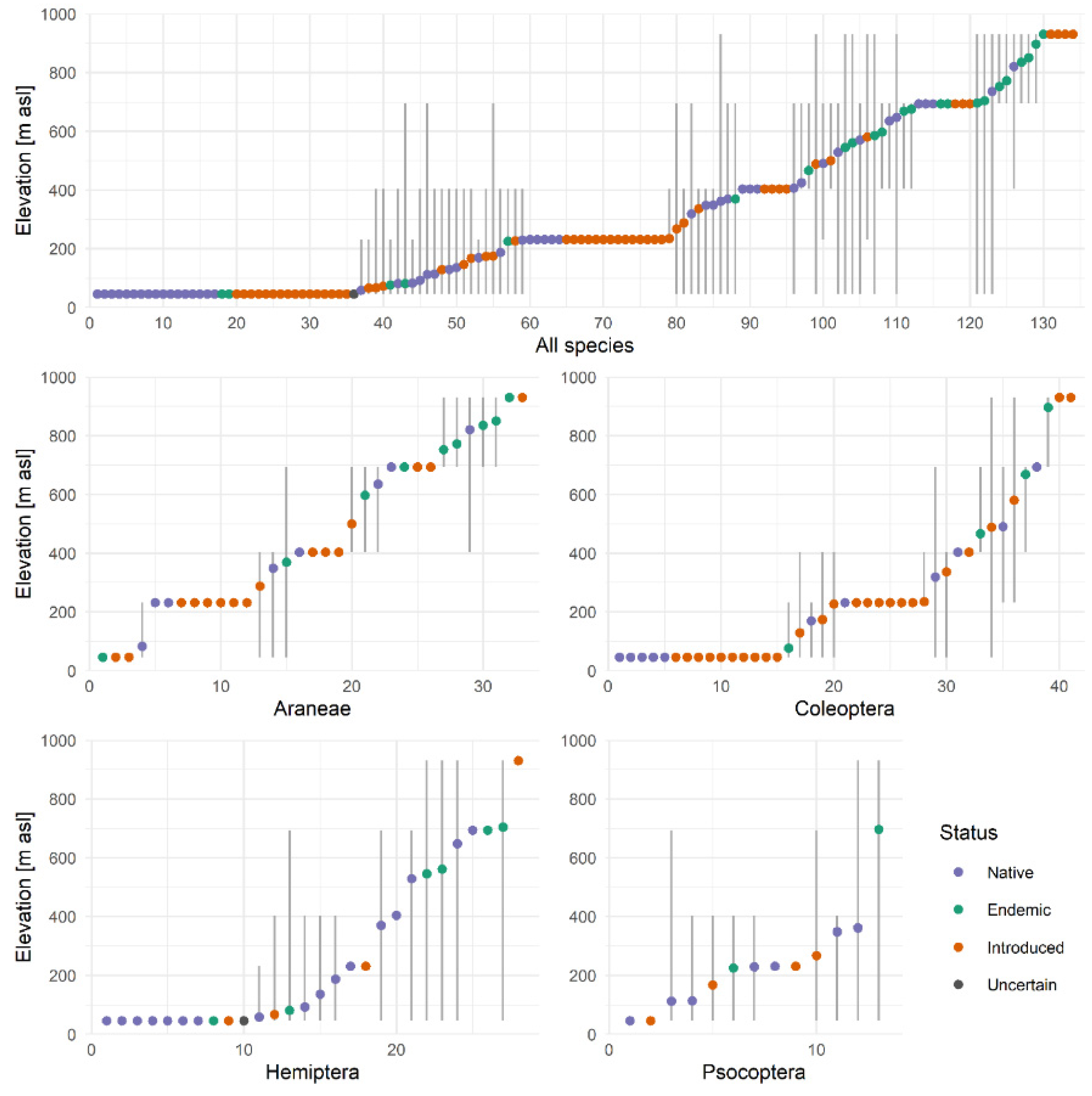 Insects 12 00936 g002