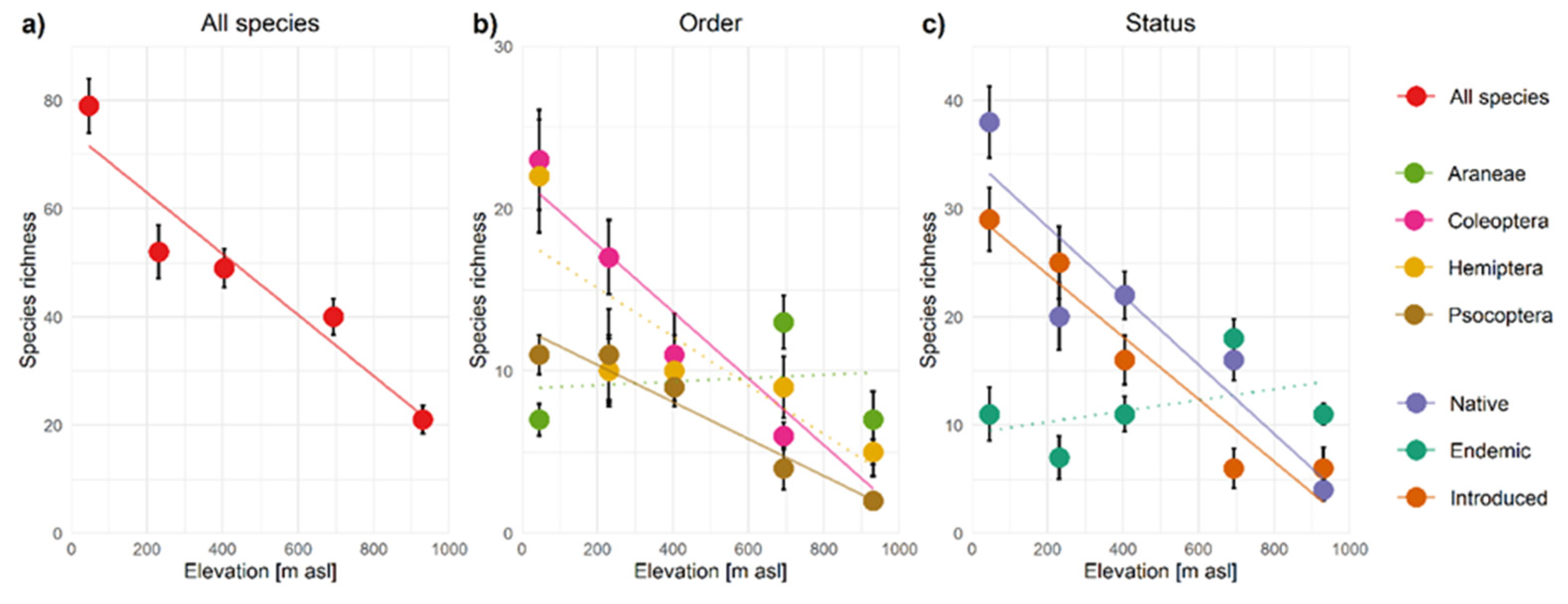Insects 12 00936 g003