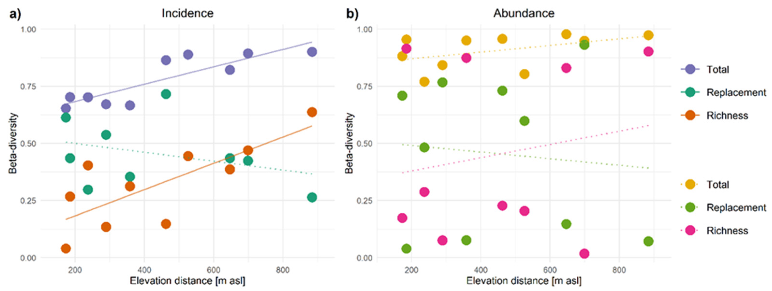 Insects 12 00936 g004