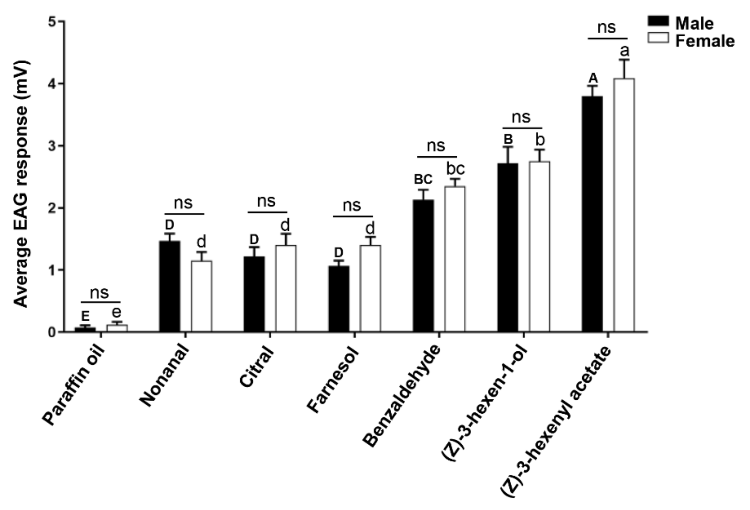 Insects 12 00939 g008