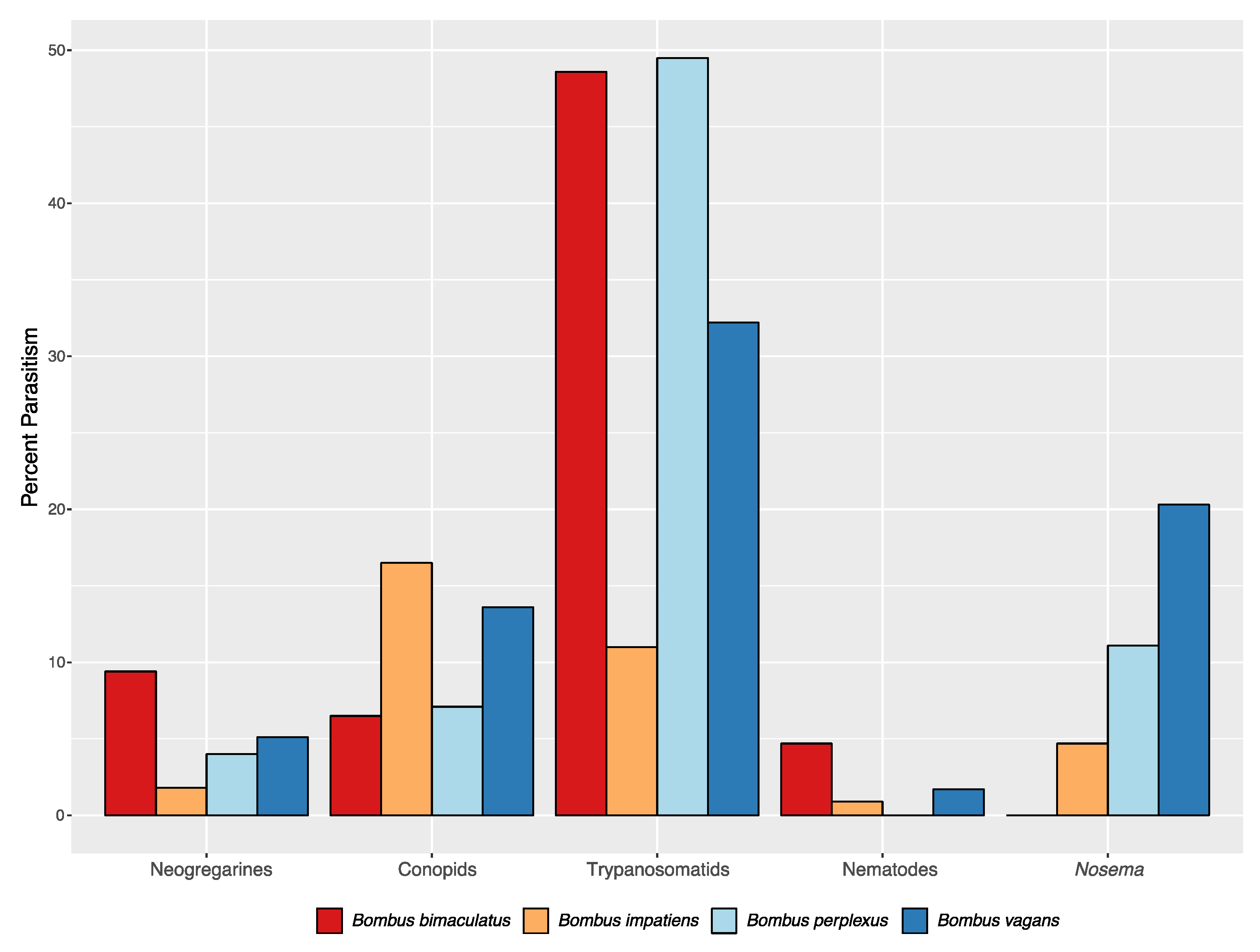 Insects 12 00941 g002