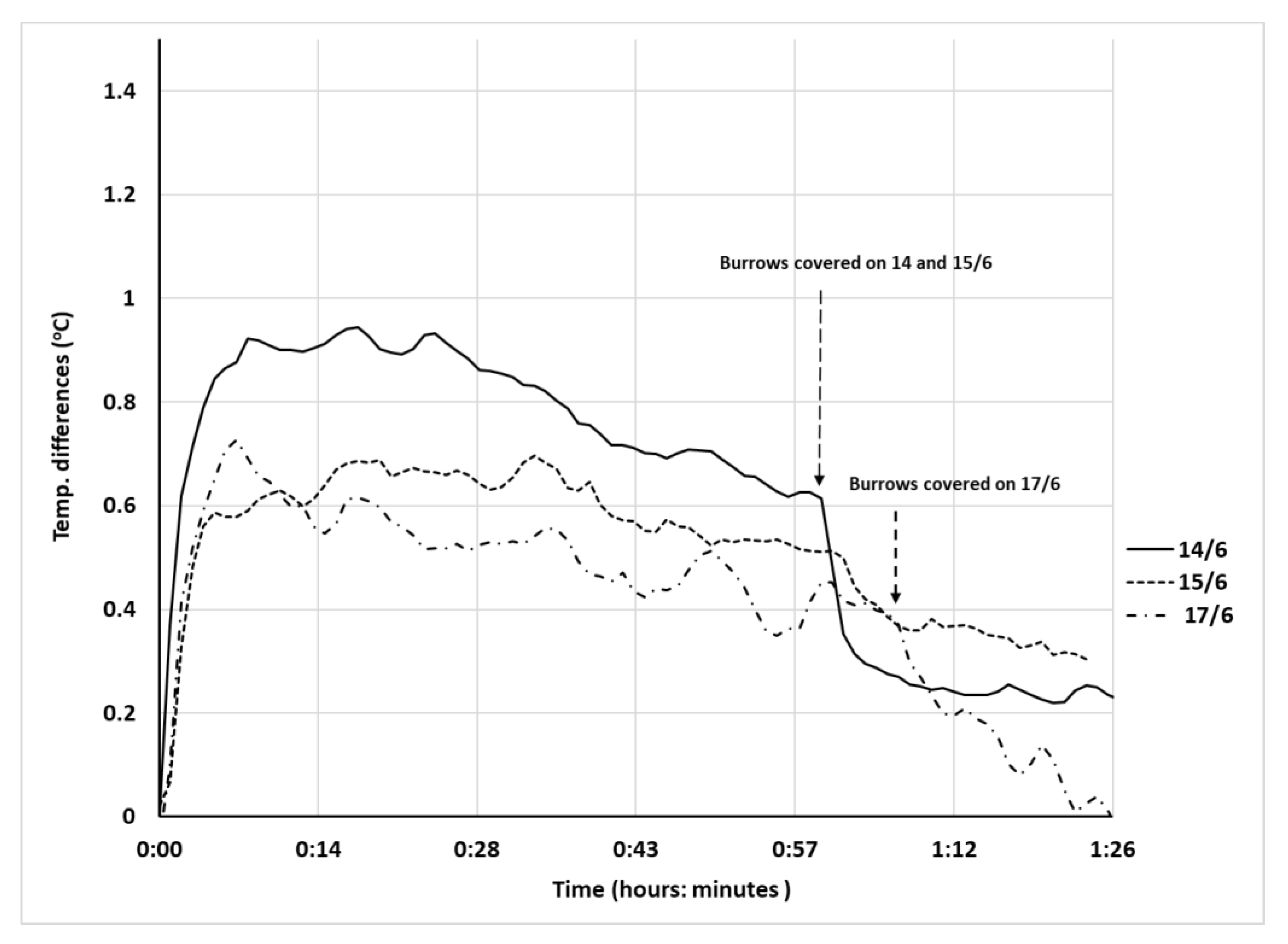 Insects 12 00943 g003