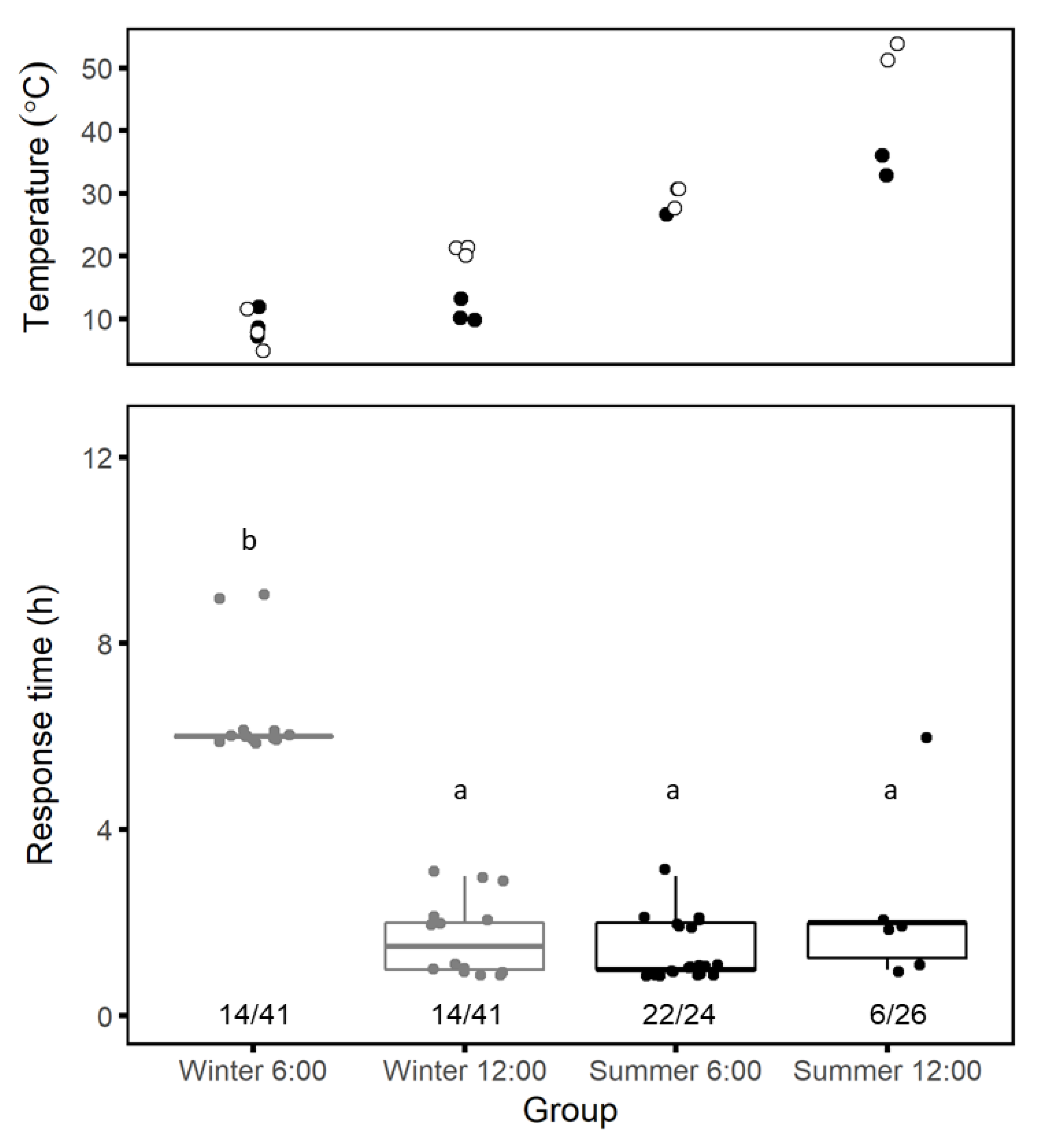 Insects 12 00943 g006