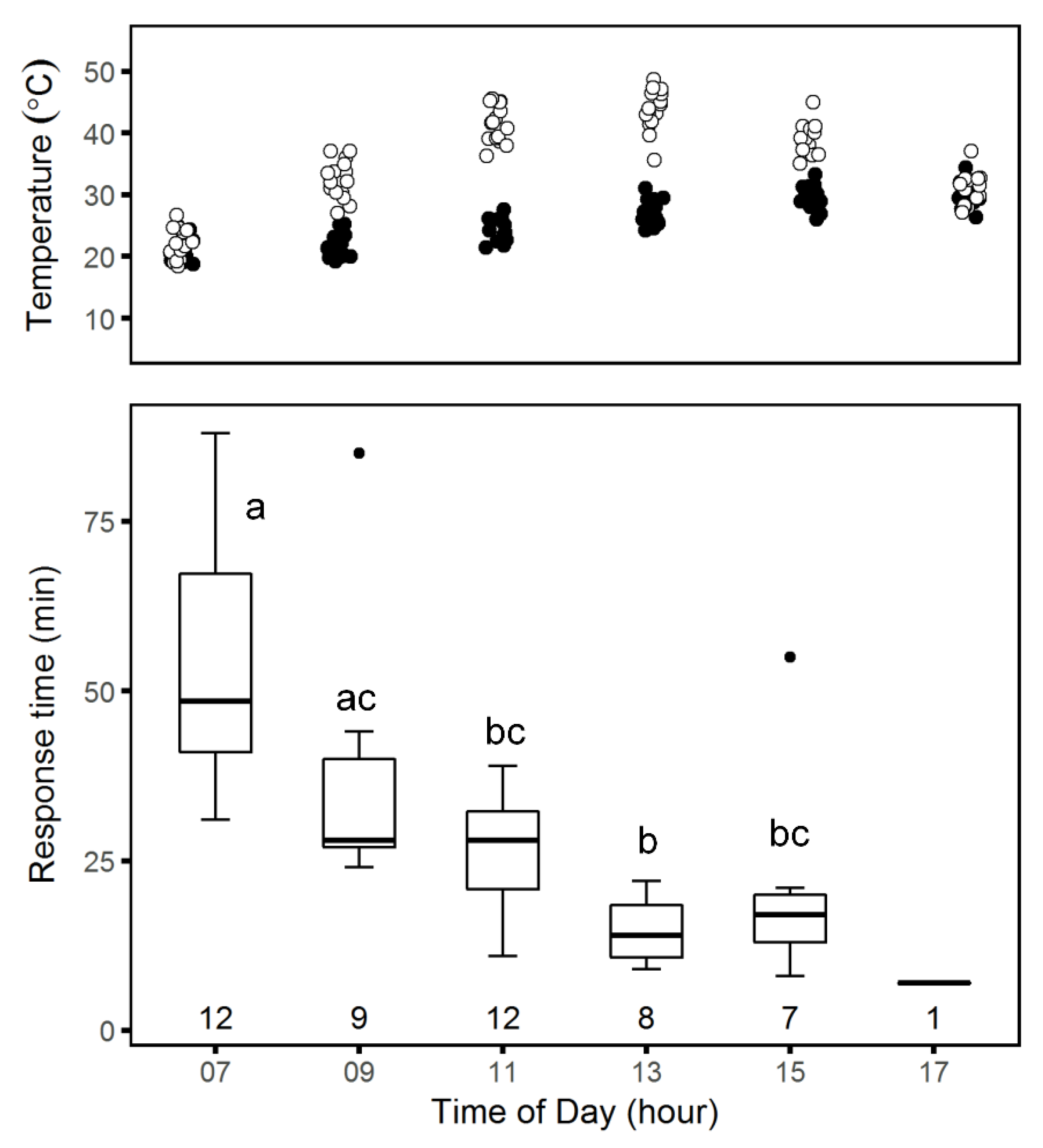 Insects 12 00943 g007